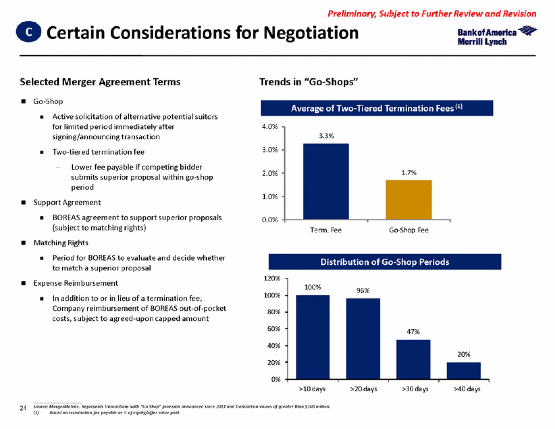 certain considerations for negotiation | Bank of America