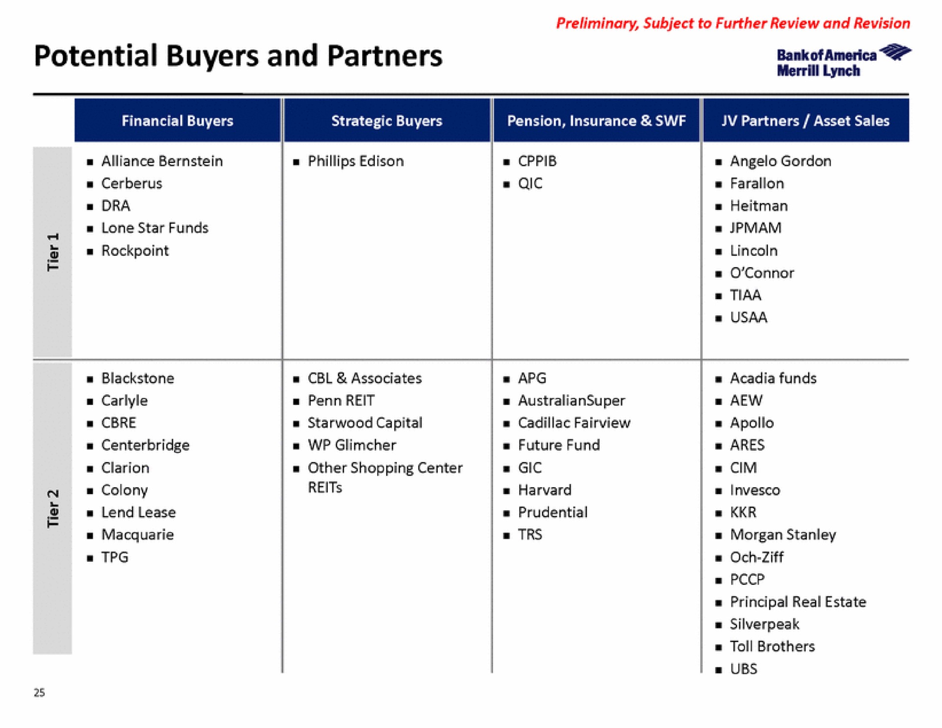 potential buyers and partners | Bank of America