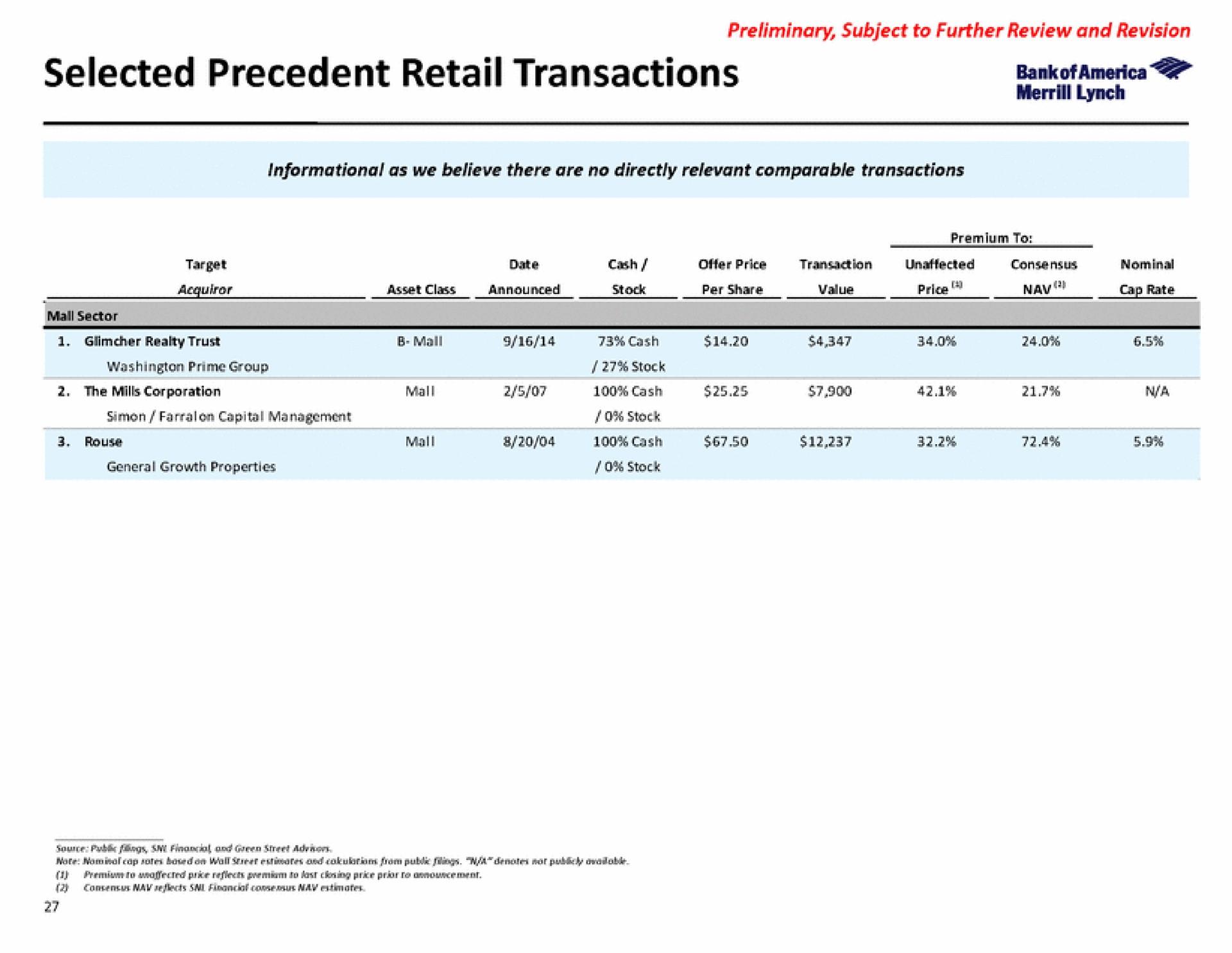 selected precedent retail transactions | Bank of America