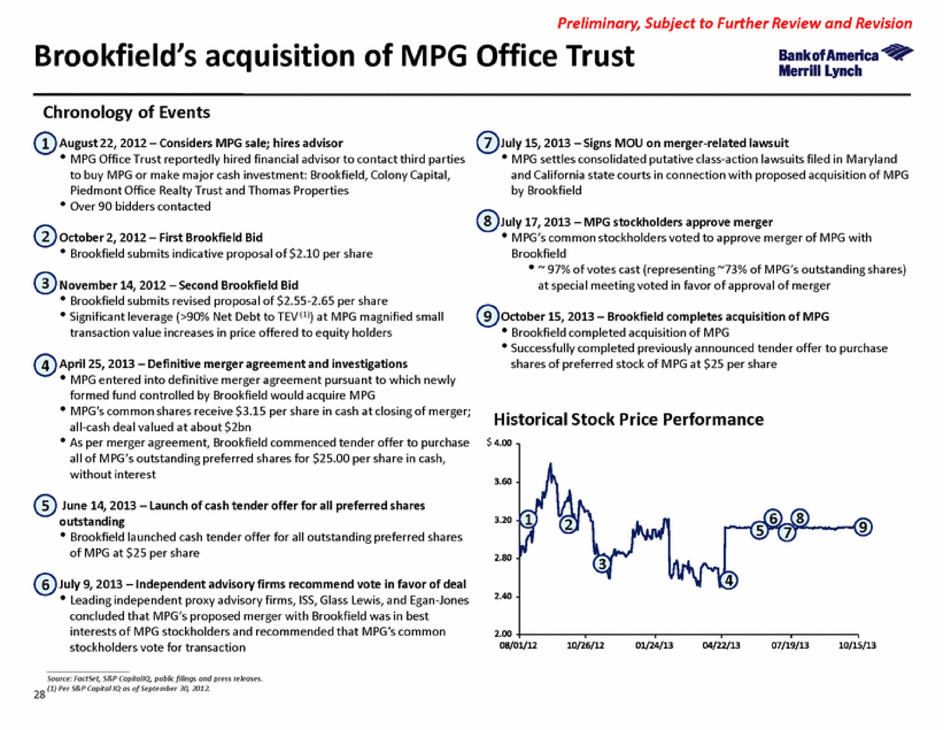 acquisition of office trust per share in cash merger historical stock price performance | Bank of America