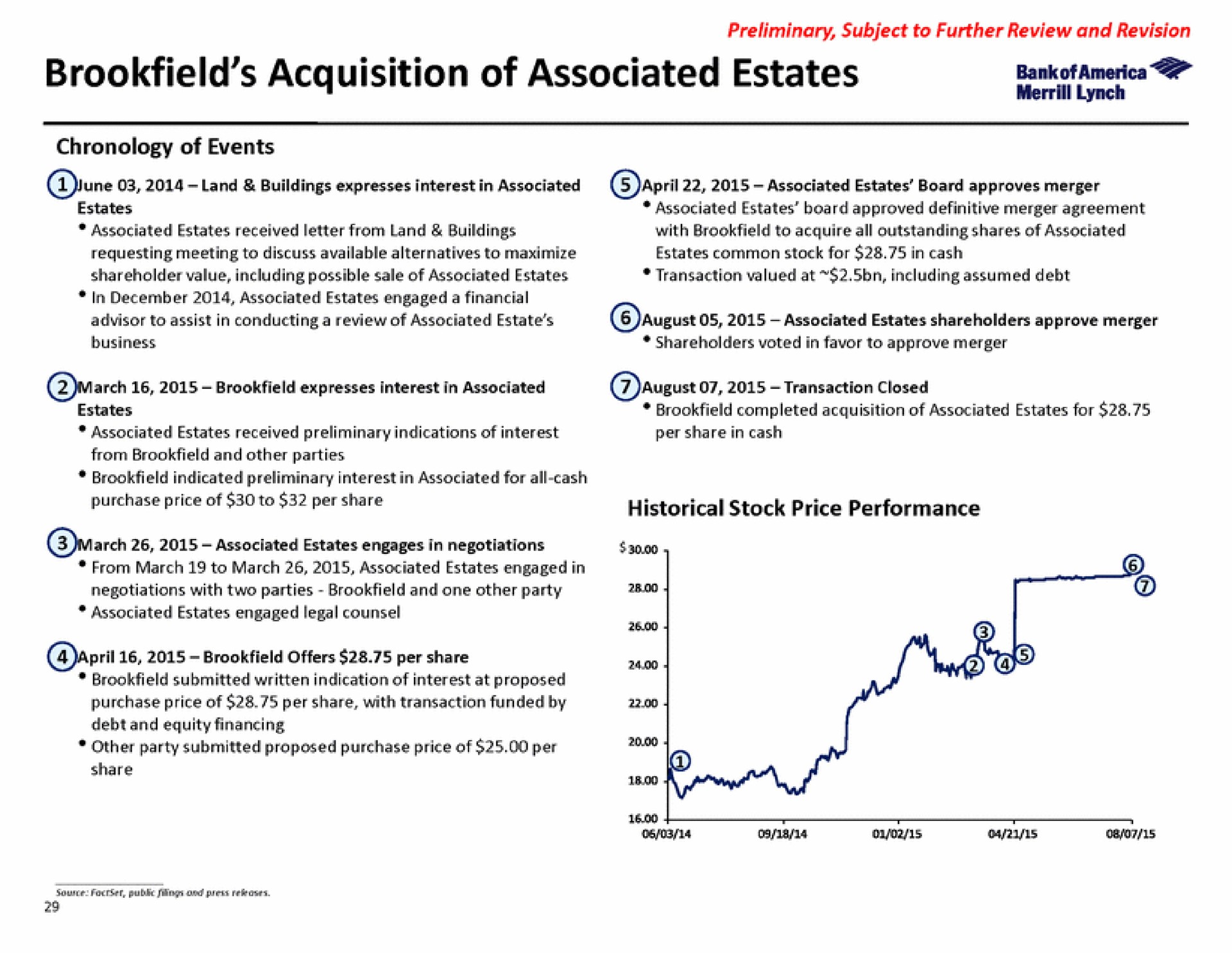 acquisition of associated estates | Bank of America