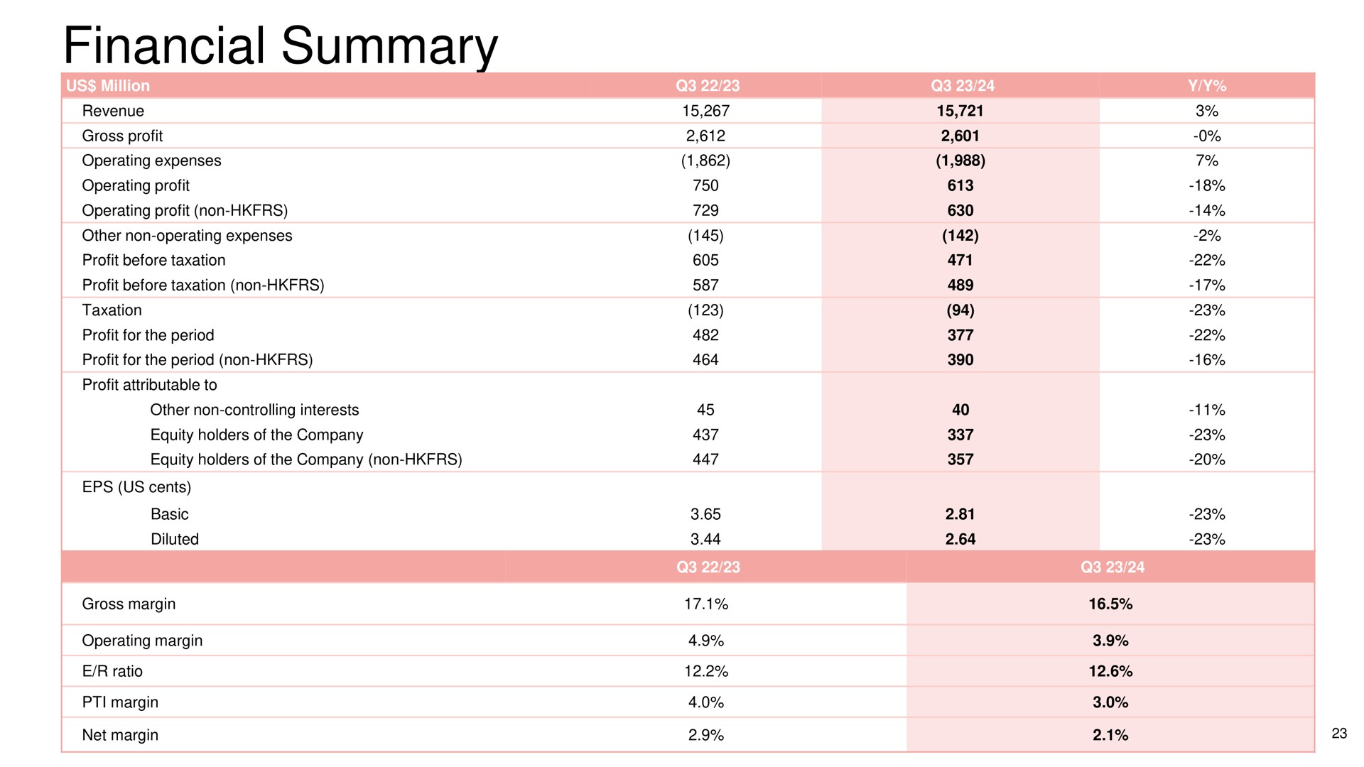 financial summary | Lenovo