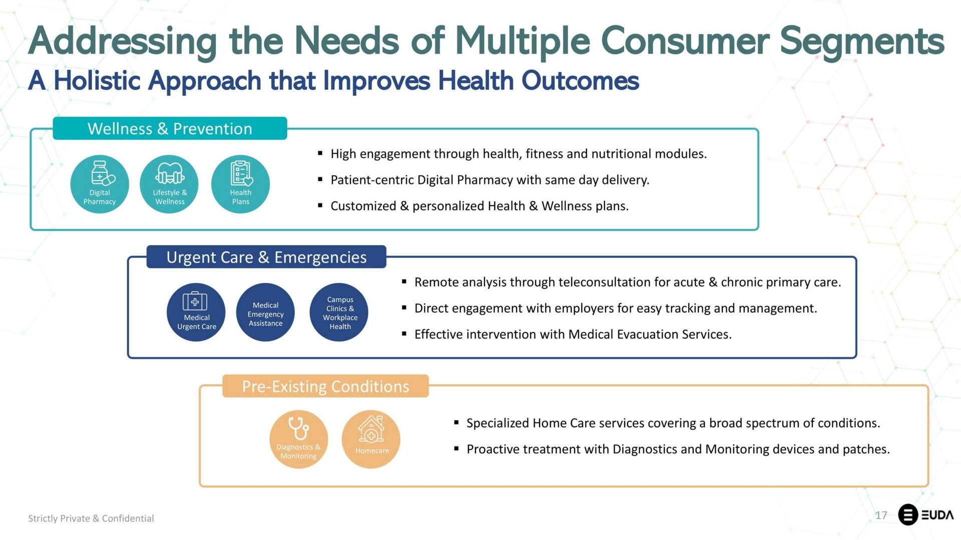 addressing the needs of multiple consumer segments | EUDA Health