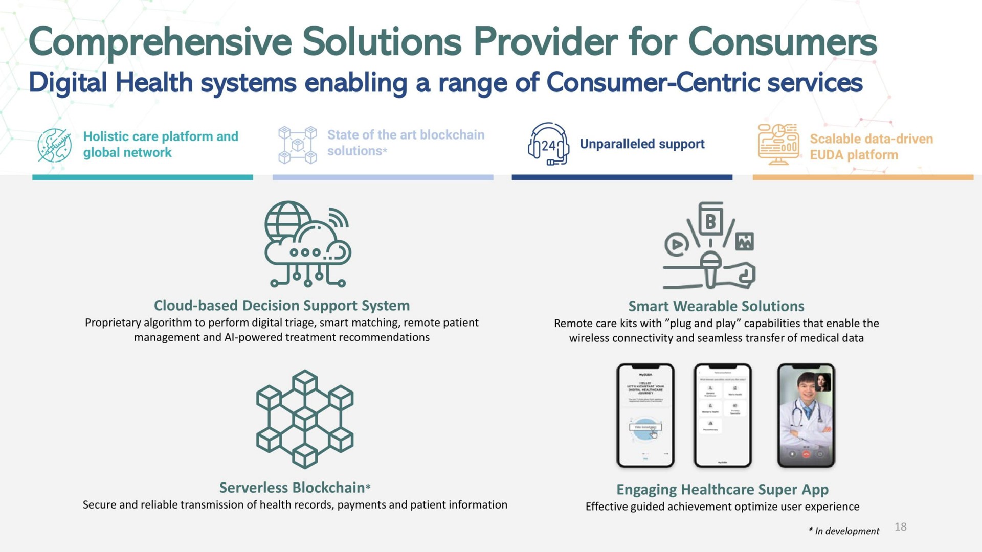 comprehensive solutions provider for consumers | EUDA Health