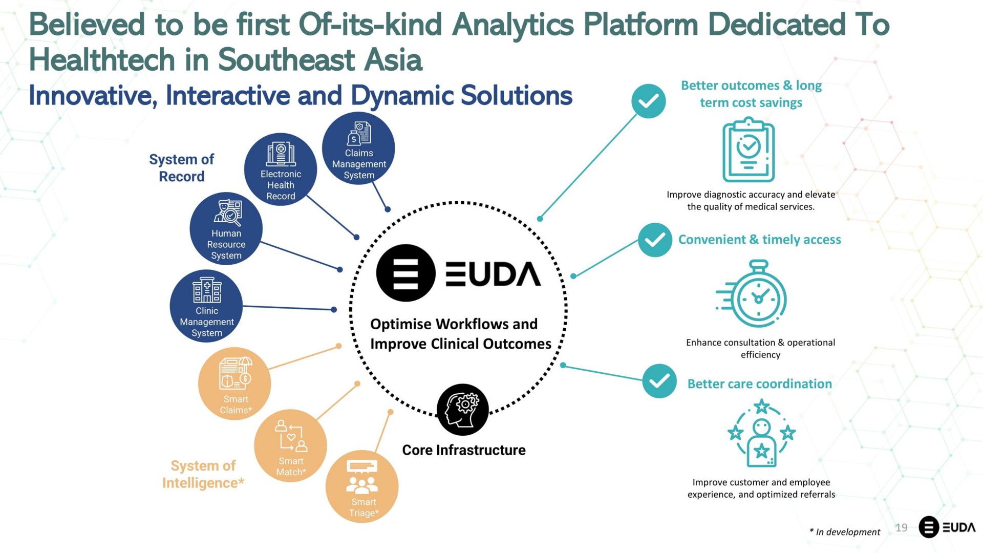 believed to be first of its kind analytics platform dedicated to in southeast | EUDA Health