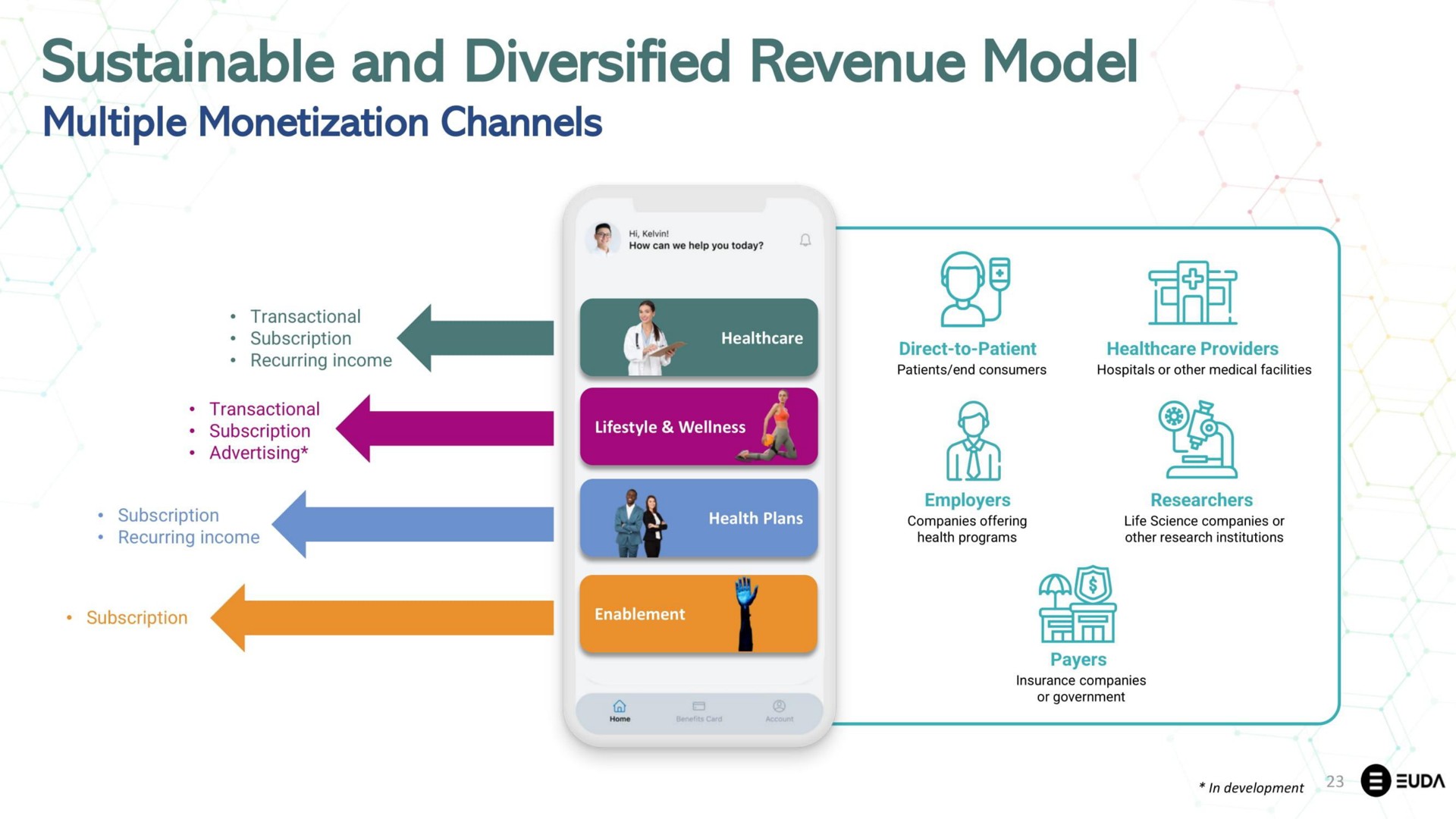 sustainable and diversified revenue model | EUDA Health