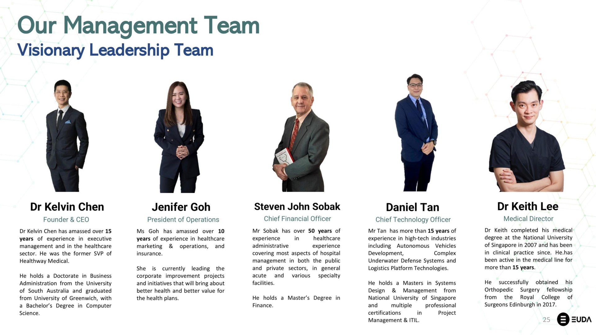 our management team | EUDA Health