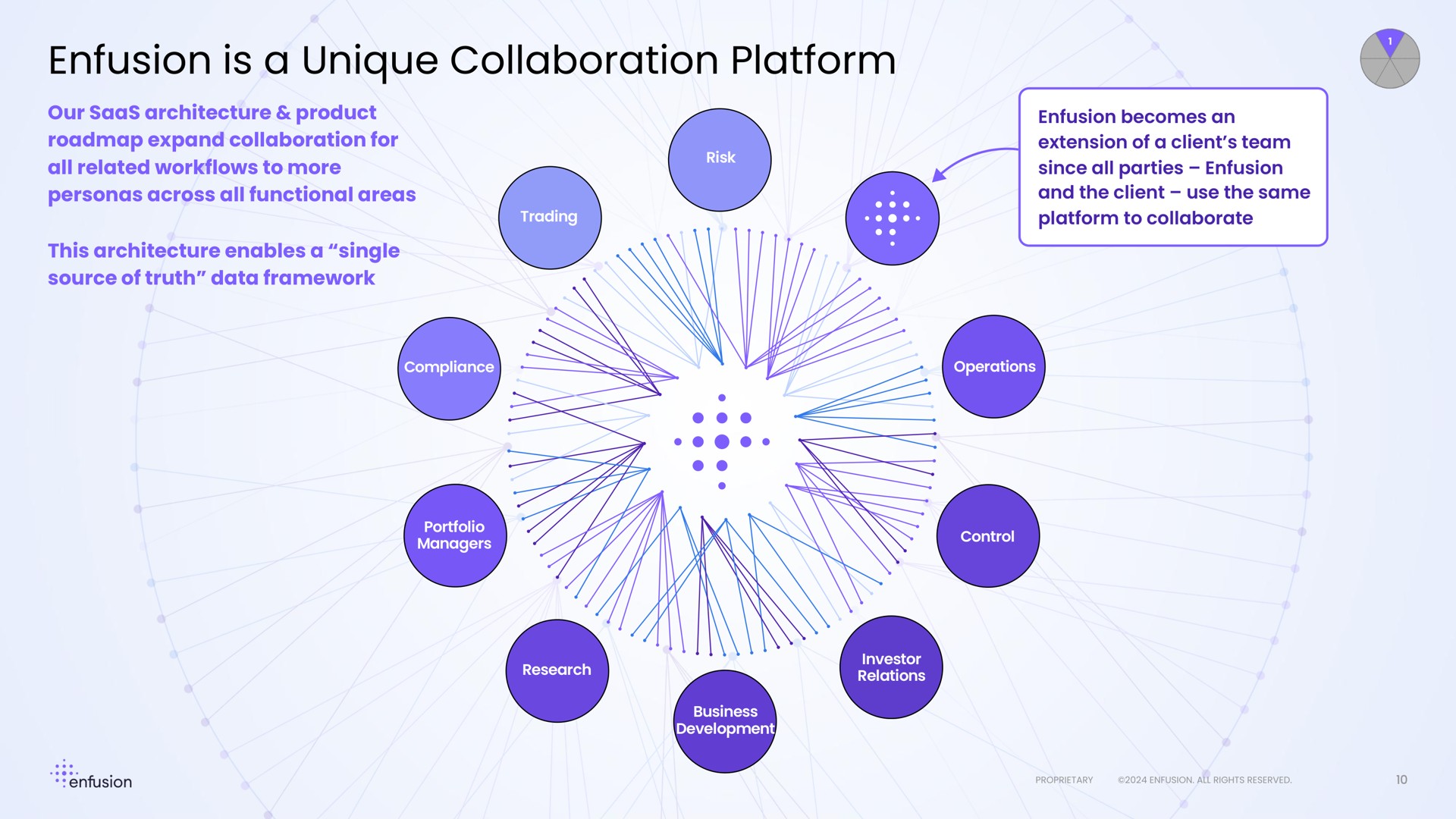 is a unique collaboration platform | Enfusion