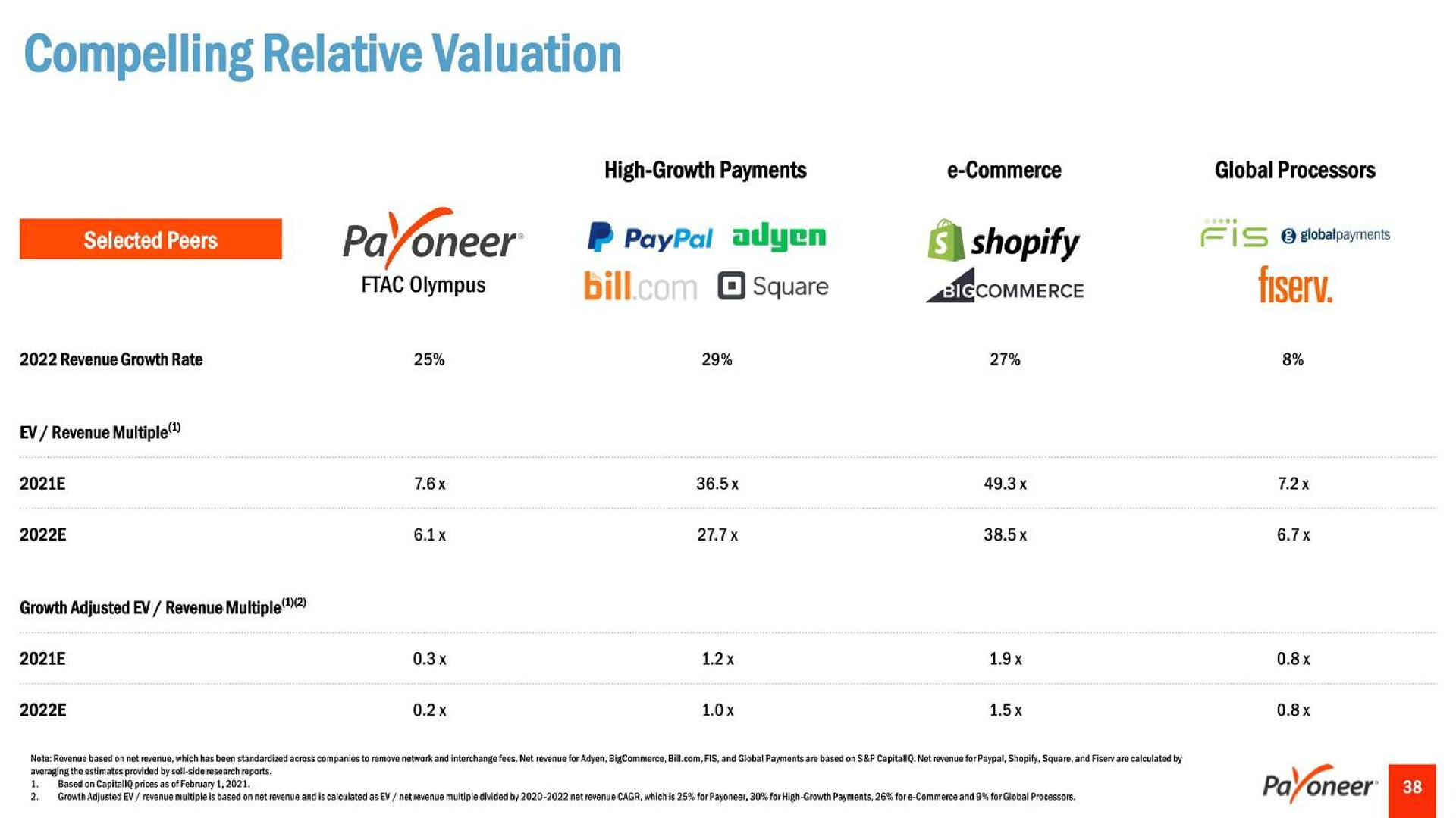 compelling relative valuation omen | Payoneer