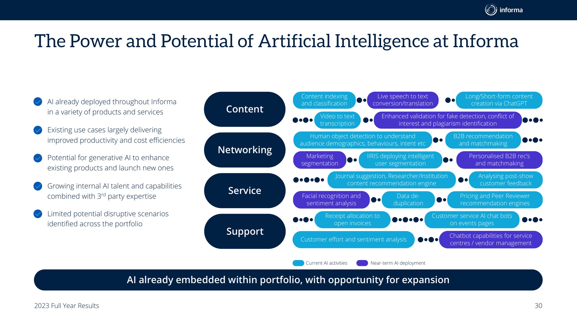 the power and potential of artificial intelligence at on events pages | Informa