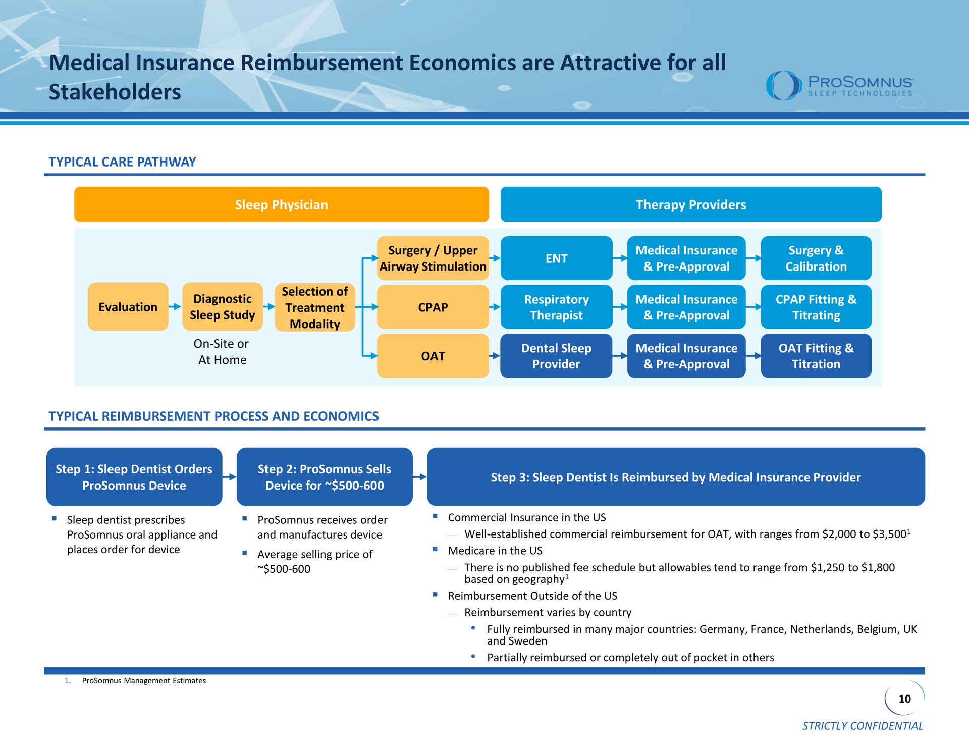 medical insurance reimbursement economics are attractive for all stakeholders cone of eer | ProSomnus