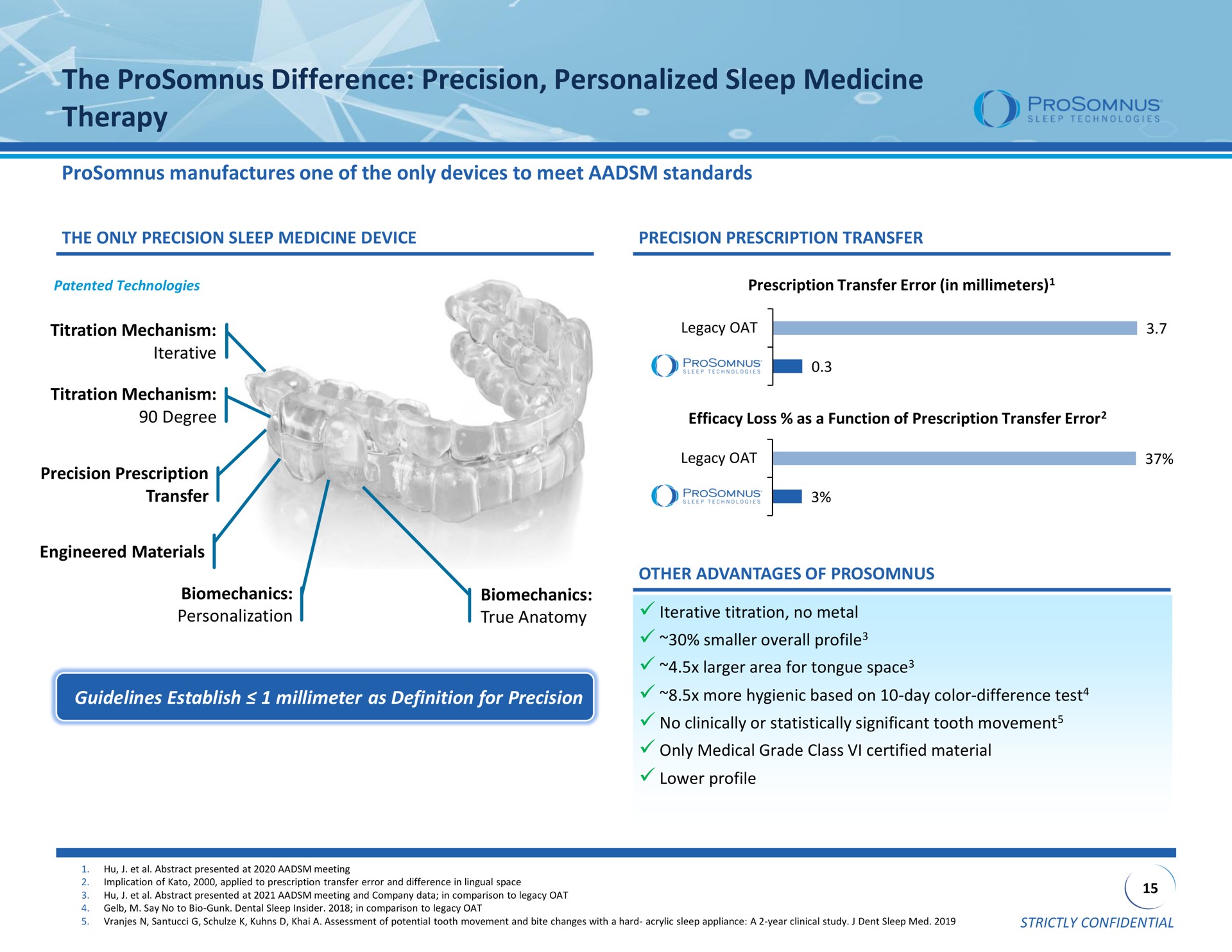 the difference precision personalized sleep medicine therapy us | ProSomnus