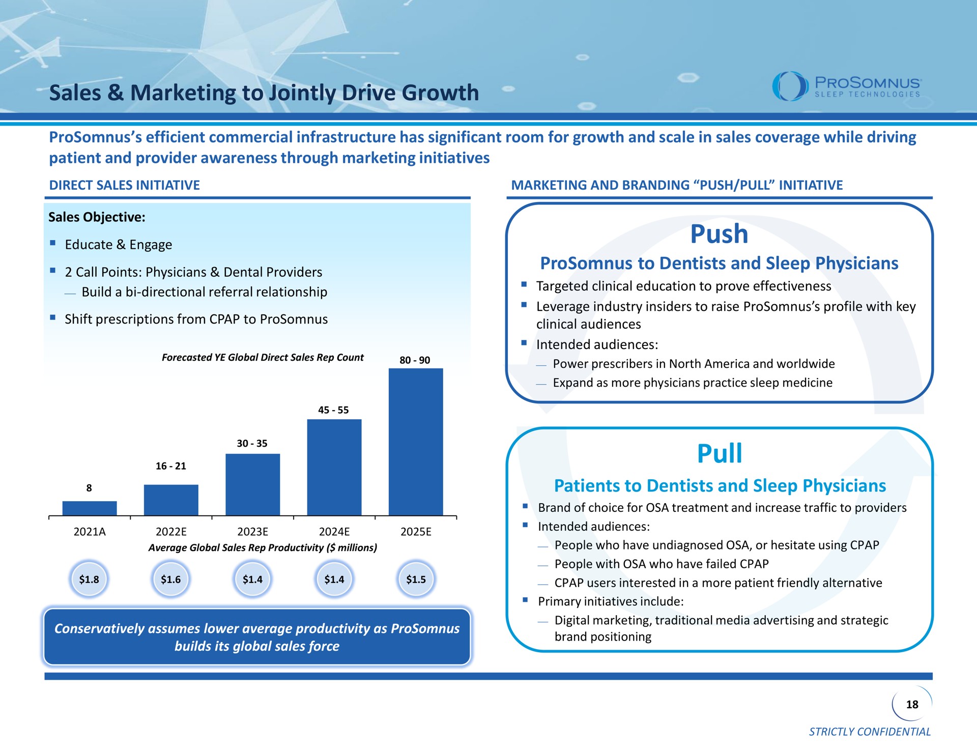 sales marketing to jointly drive growth push to dentists and sleep physicians pull patients to dentists and sleep physicians a intended audiences as | ProSomnus