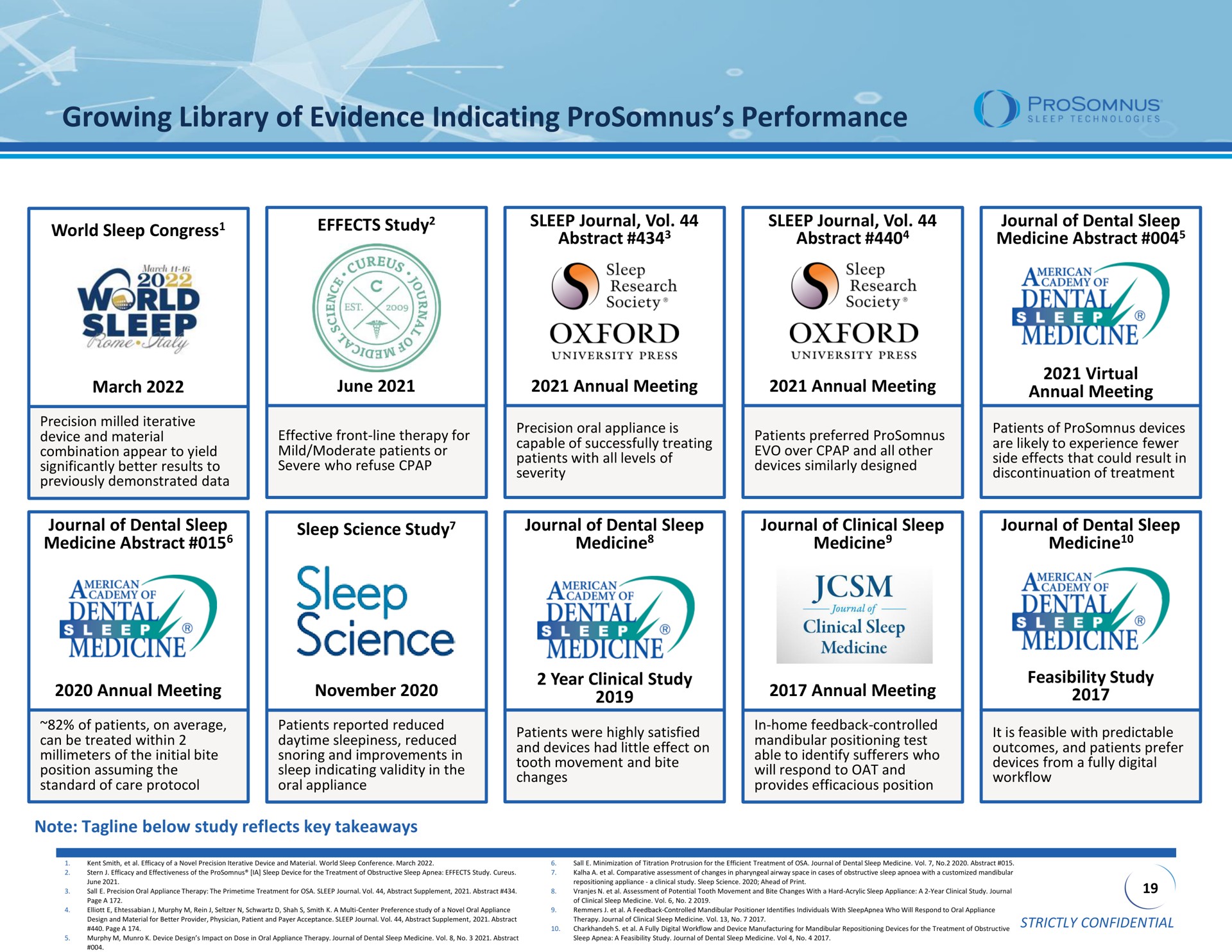 growing library of evidence indicating performance sleep june sleep science | ProSomnus