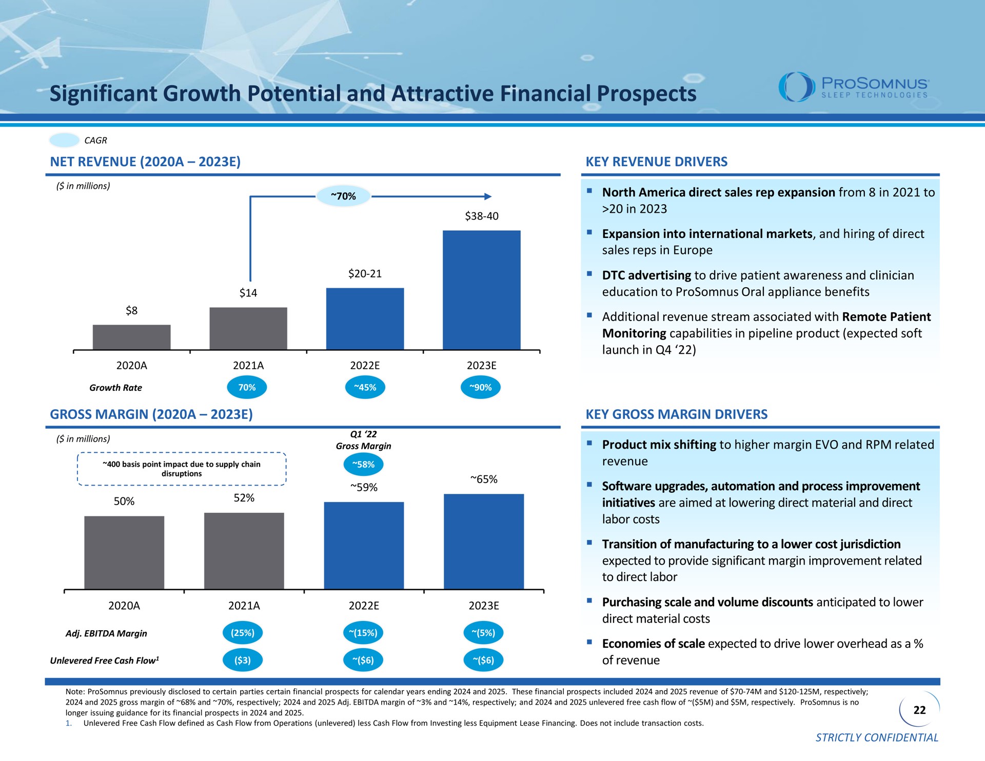 significant growth potential and attractive financial prospects margin | ProSomnus