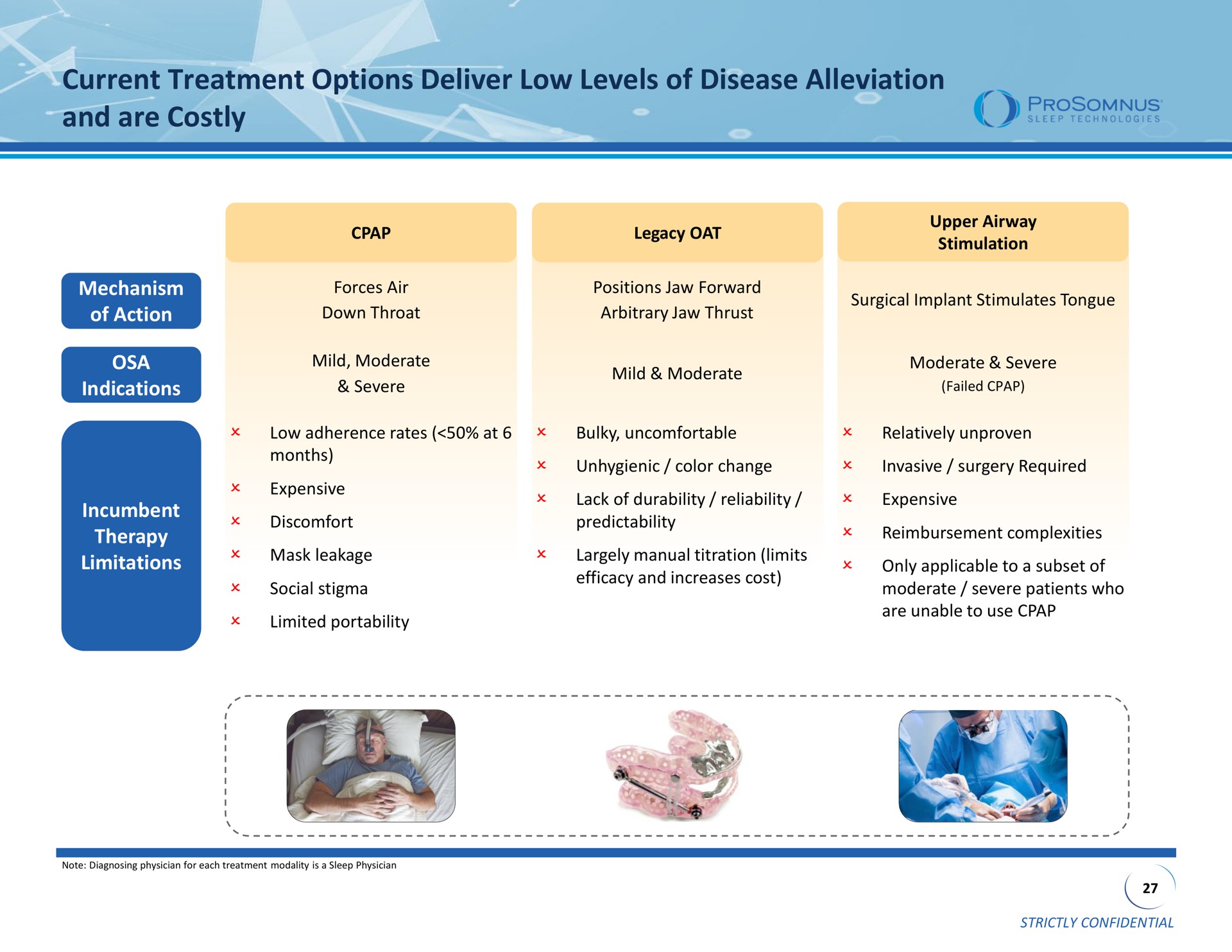 current treatment options deliver low levels of disease alleviation and are costly | ProSomnus