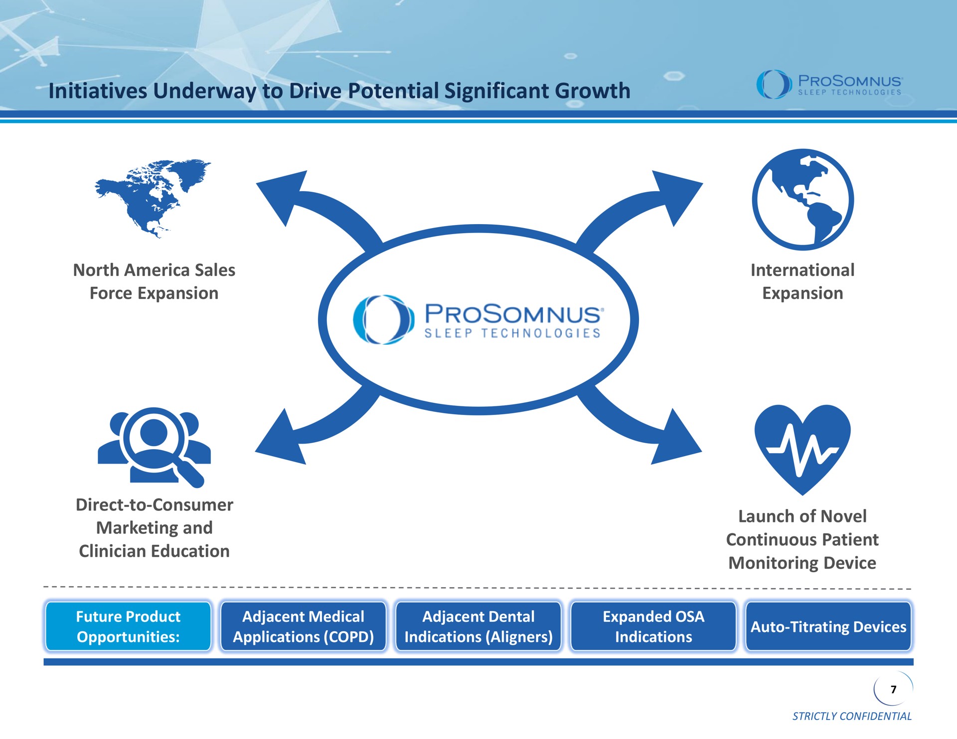 initiatives underway to drive potential significant growth north sales force expansion international expansion direct to consumer marketing and clinician education launch of novel continuous patient monitoring device a a | ProSomnus