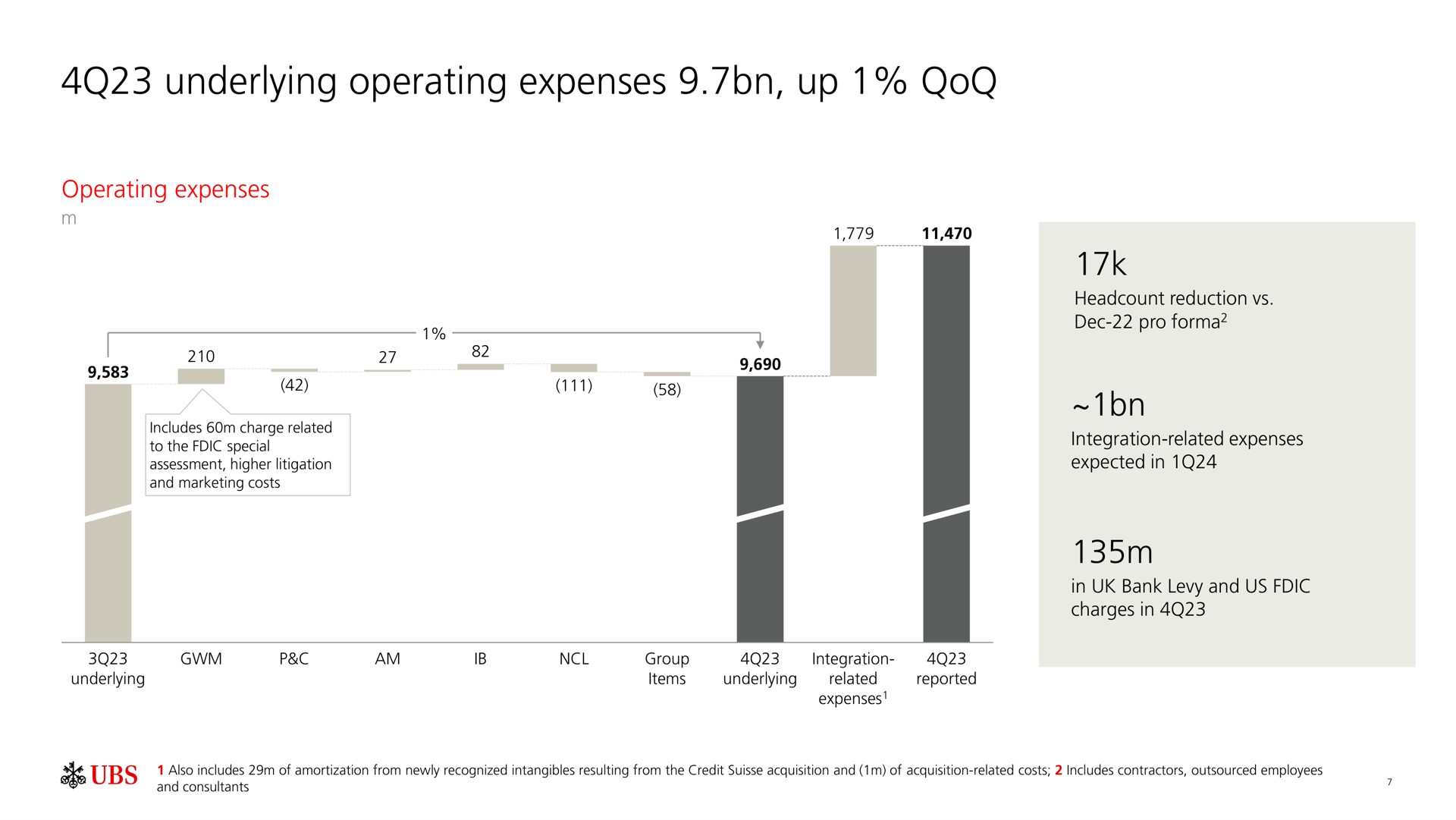 underlying operating expenses up | UBS