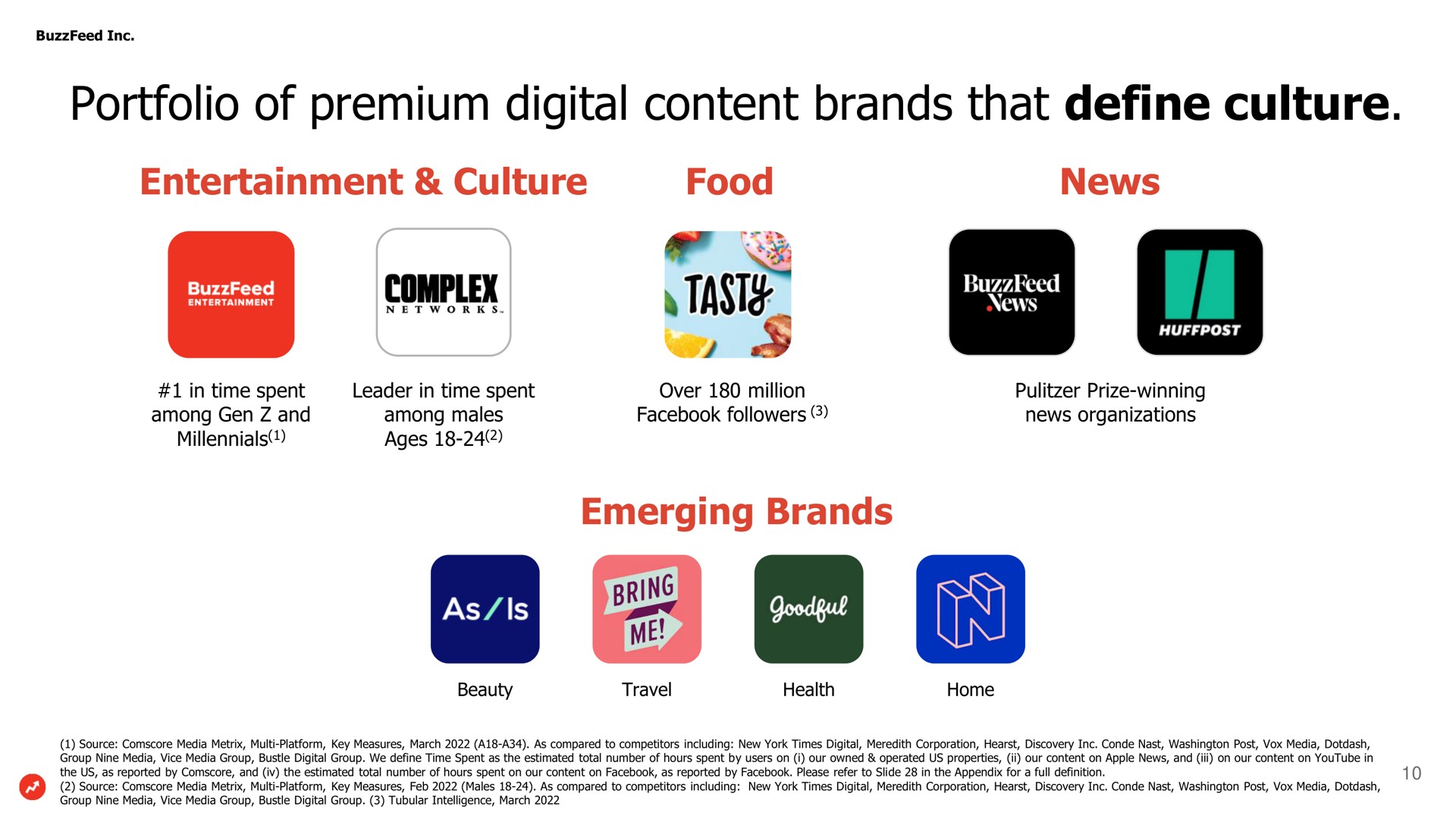 portfolio of premium digital content brands that define culture poe tasty a | BuzzFeed