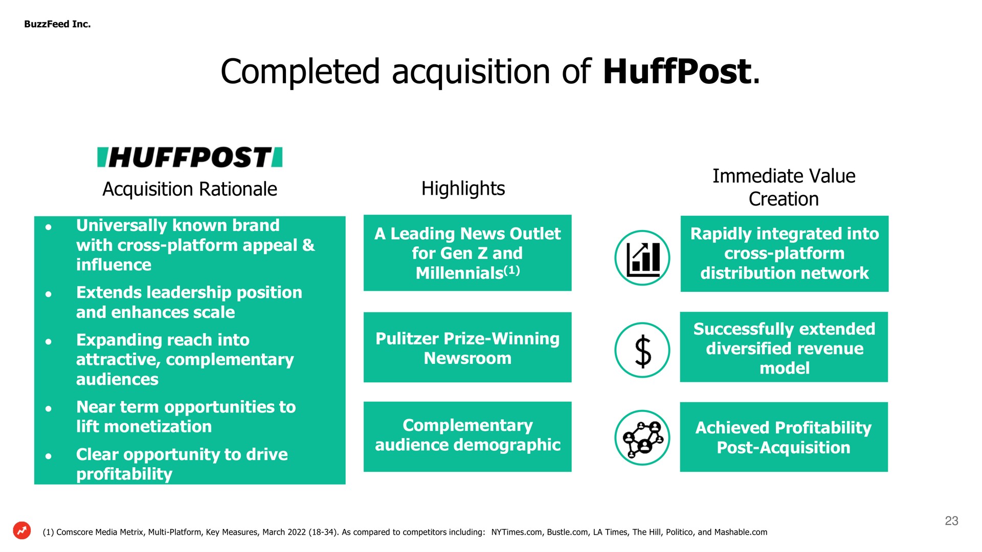 completed acquisition of highlights immediate value rationale | BuzzFeed