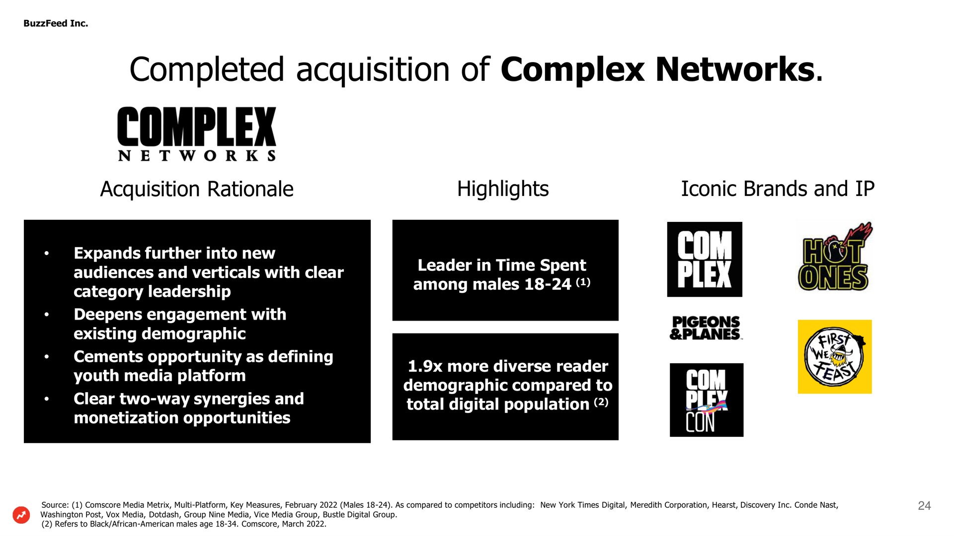 completed acquisition of complex networks | BuzzFeed
