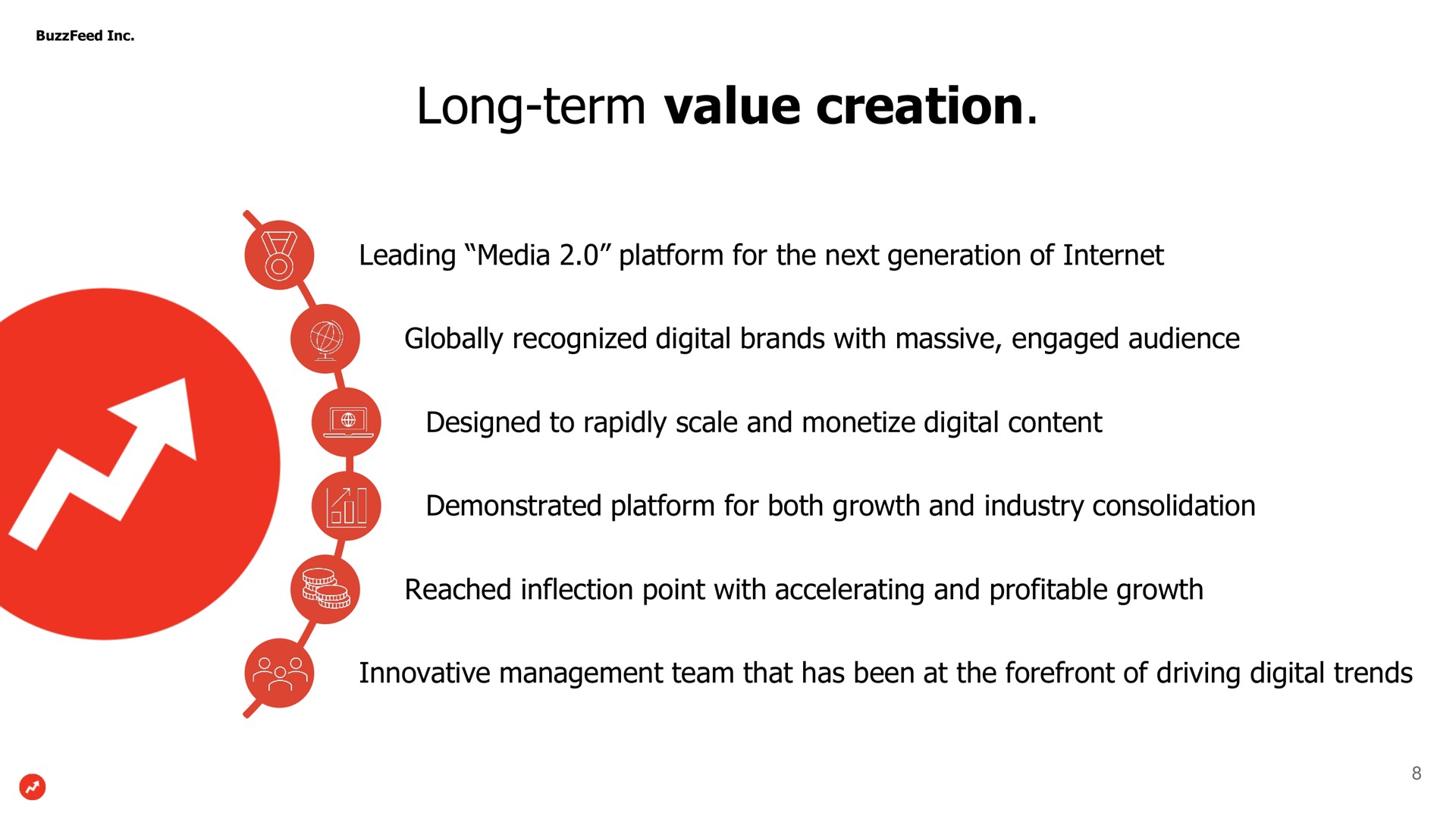 long term value creation | BuzzFeed