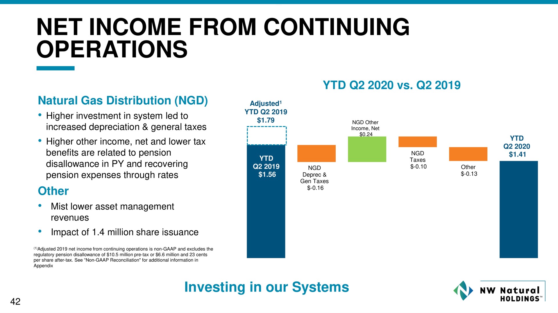 net income from continuing operations ast | NW Natural Holdings