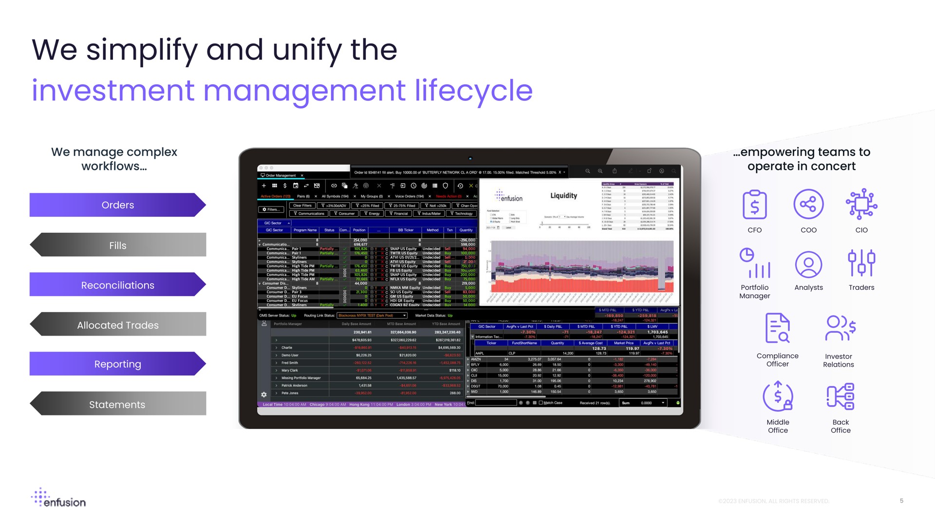 we simplify and unify the investment management it | Enfusion