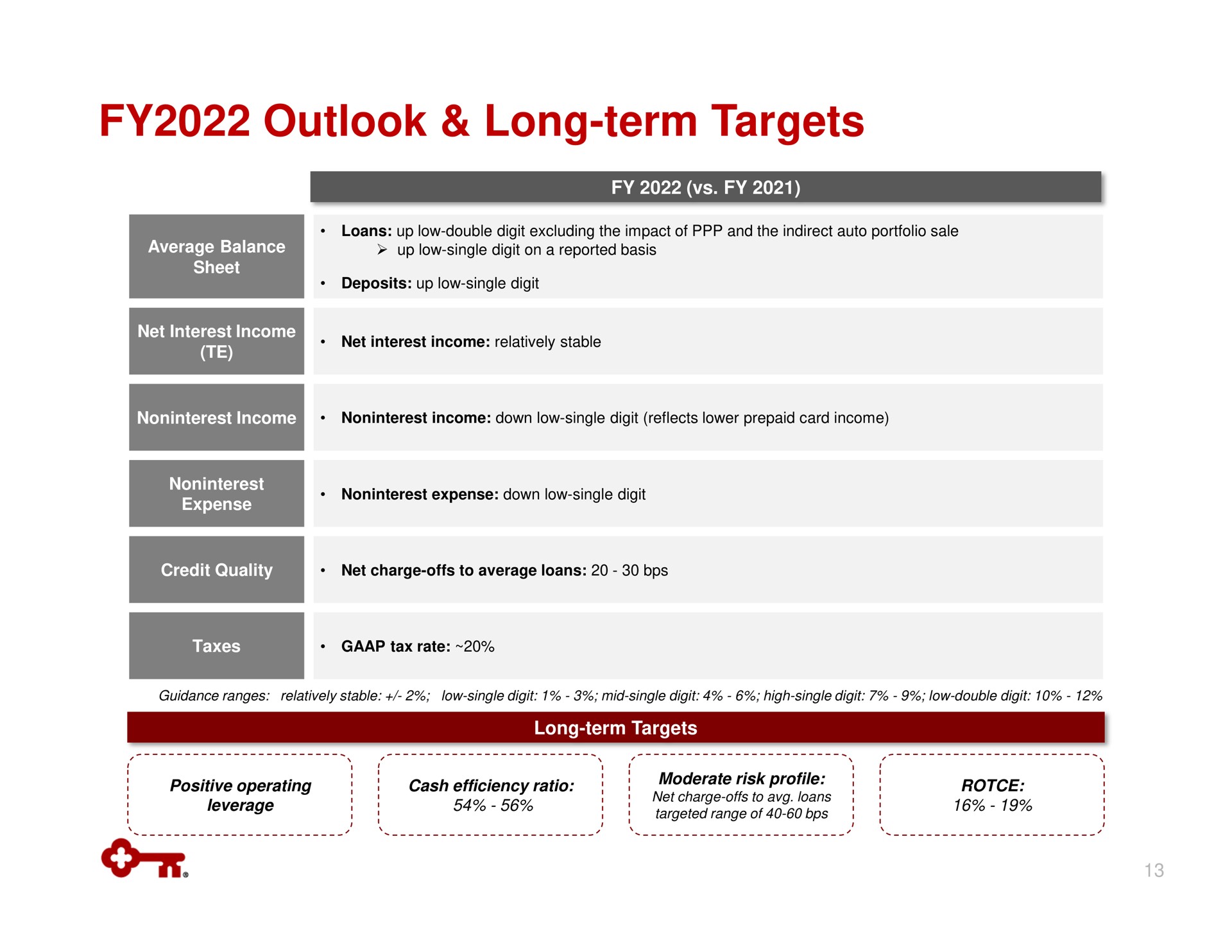 outlook long term targets | KeyCorp