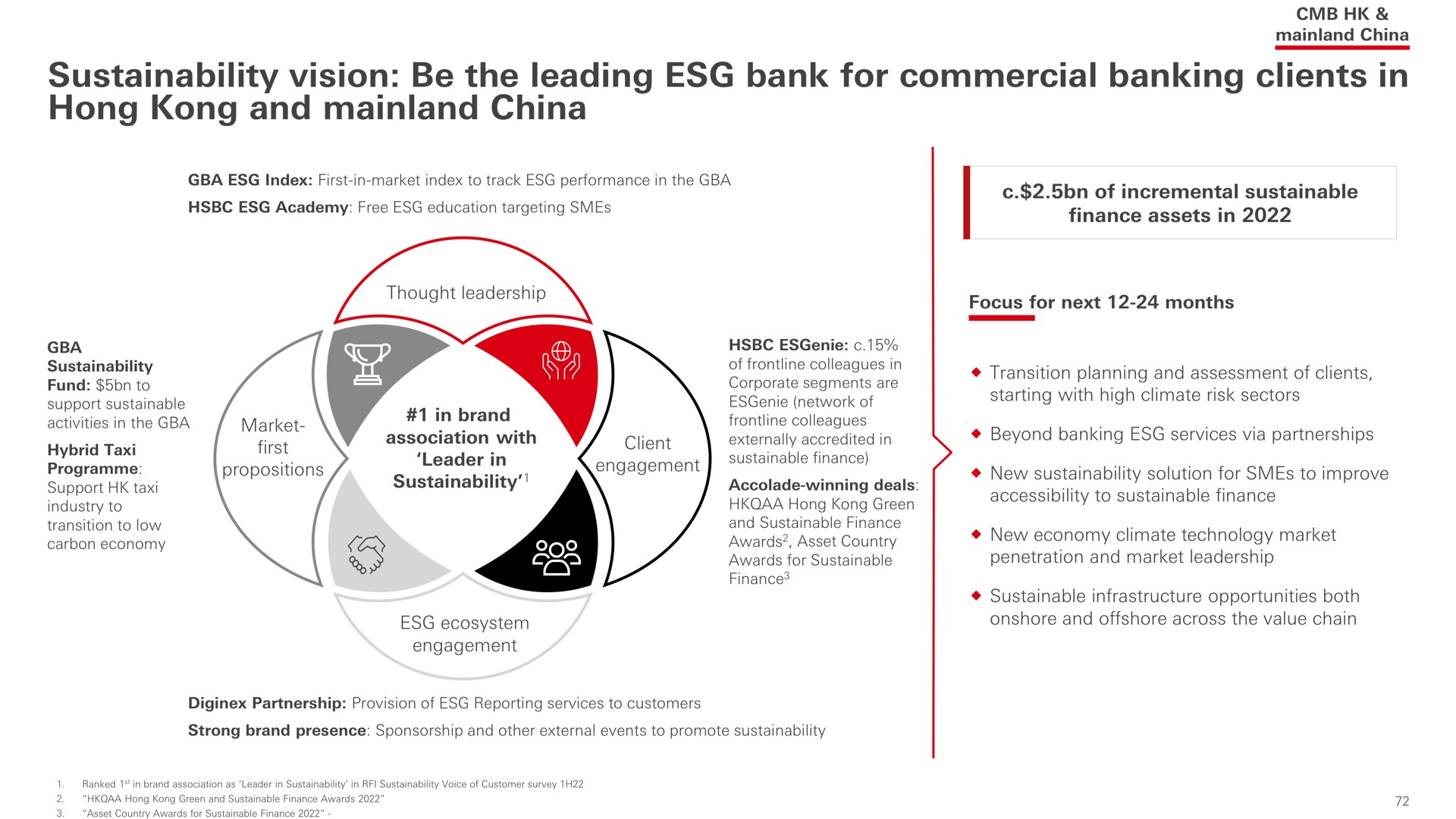 vision be the leading bank for commercial banking clients in hong and china | HSBC