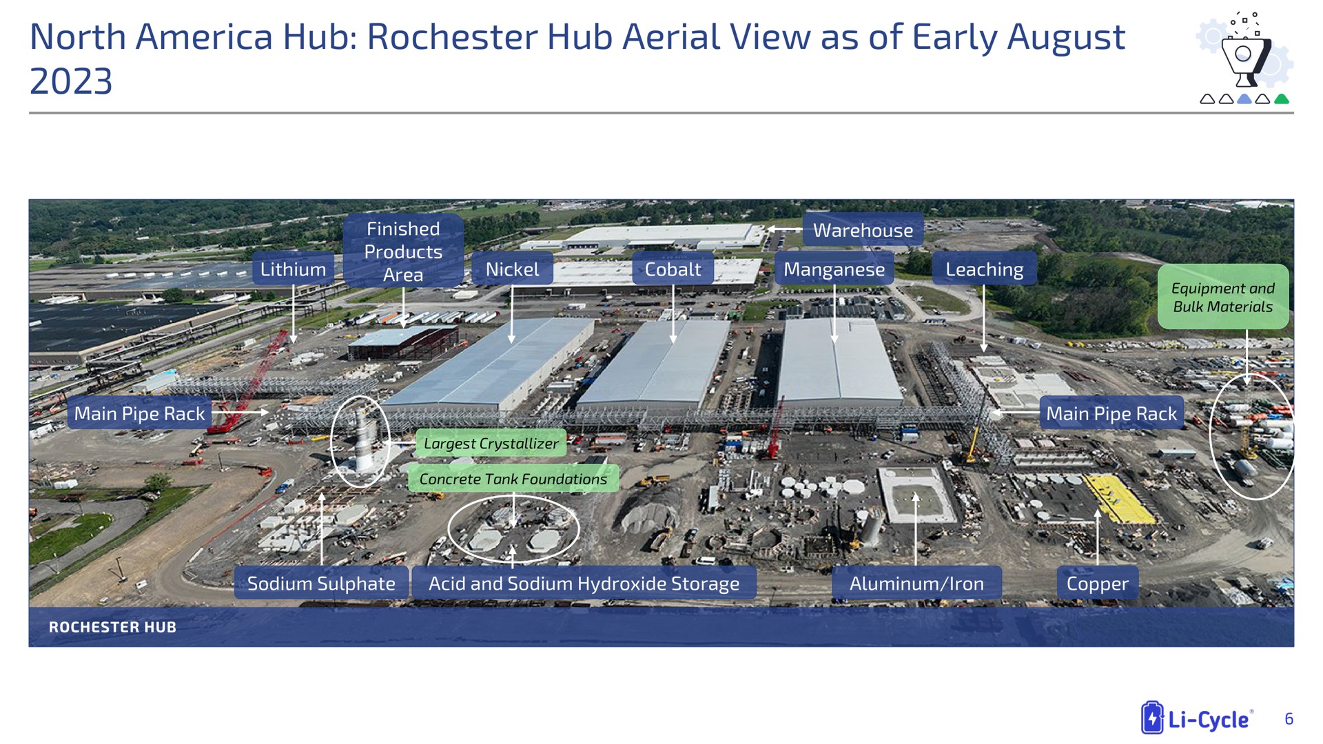 north hub hub aerial view as of early august | Li-Cycle