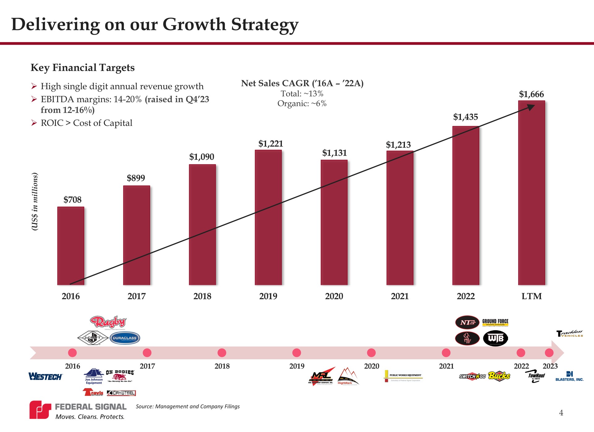 delivering on our growth strategy ses | Federal Signal