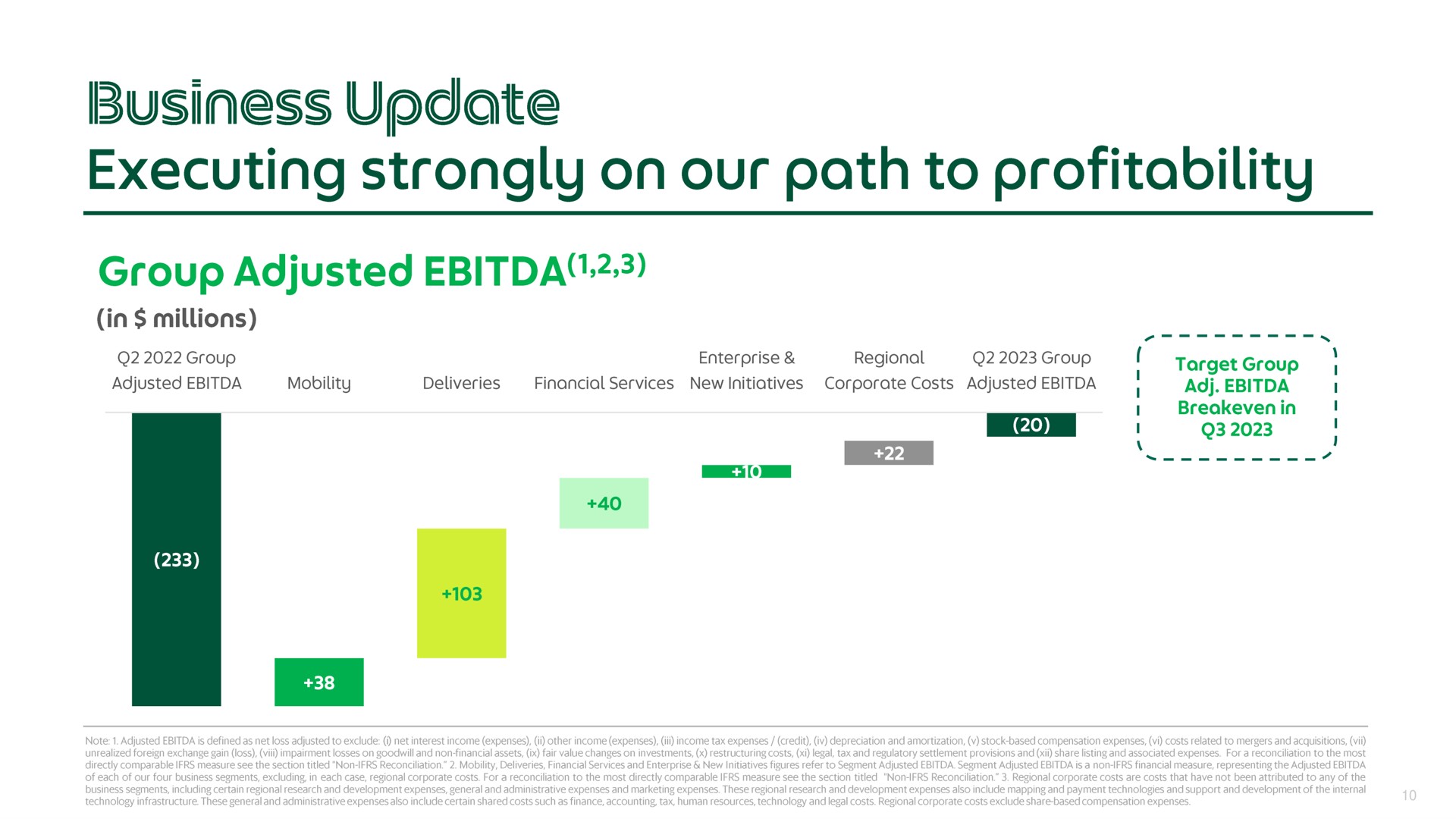 business update executing strongly on our path to profitability | Grab