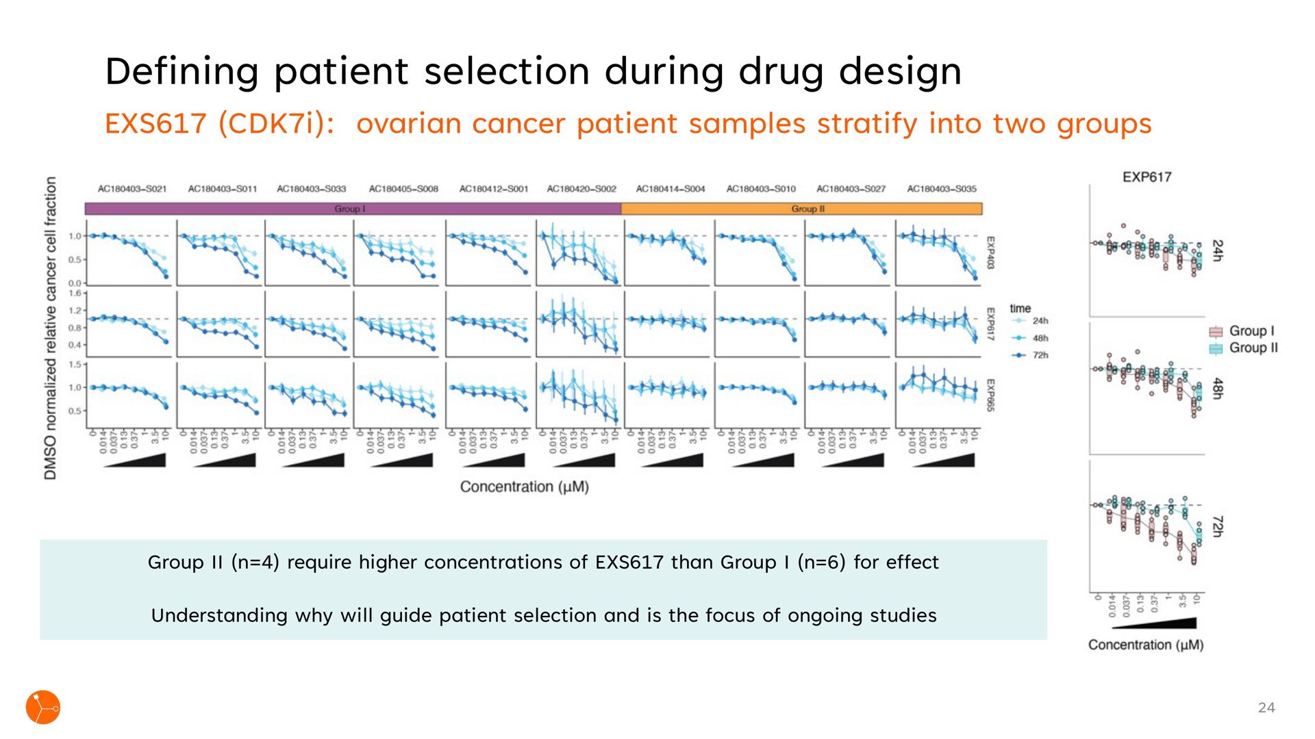 defining patient selection during drug design hates | Exscientia