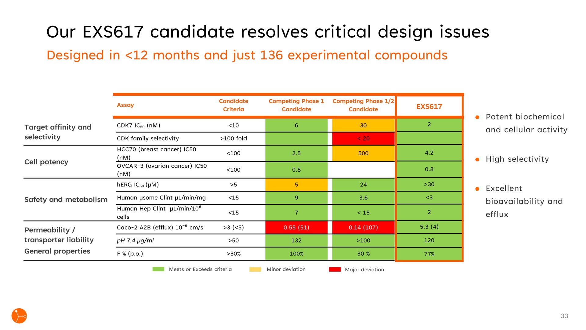 our exs candidate resolves critical design issues | Exscientia