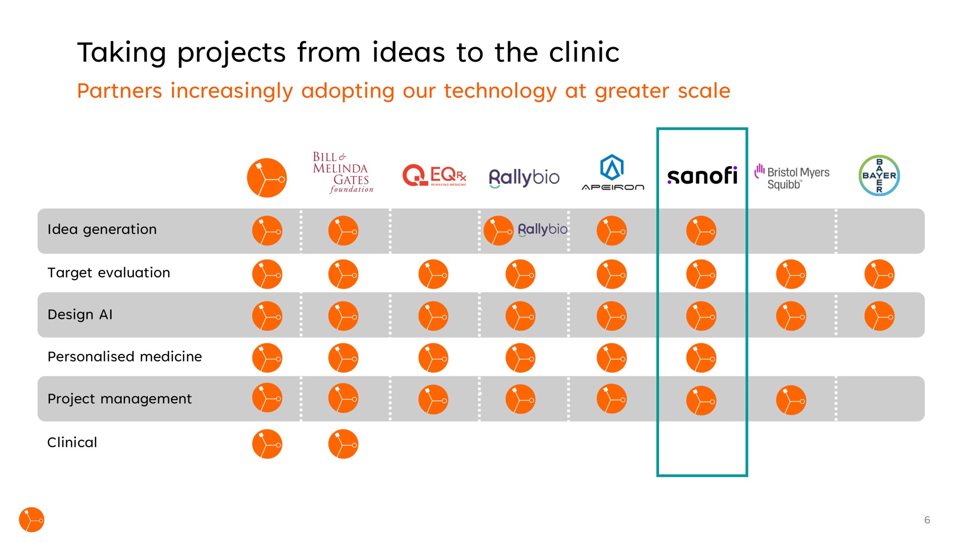taking projects from ideas to the clinic | Exscientia