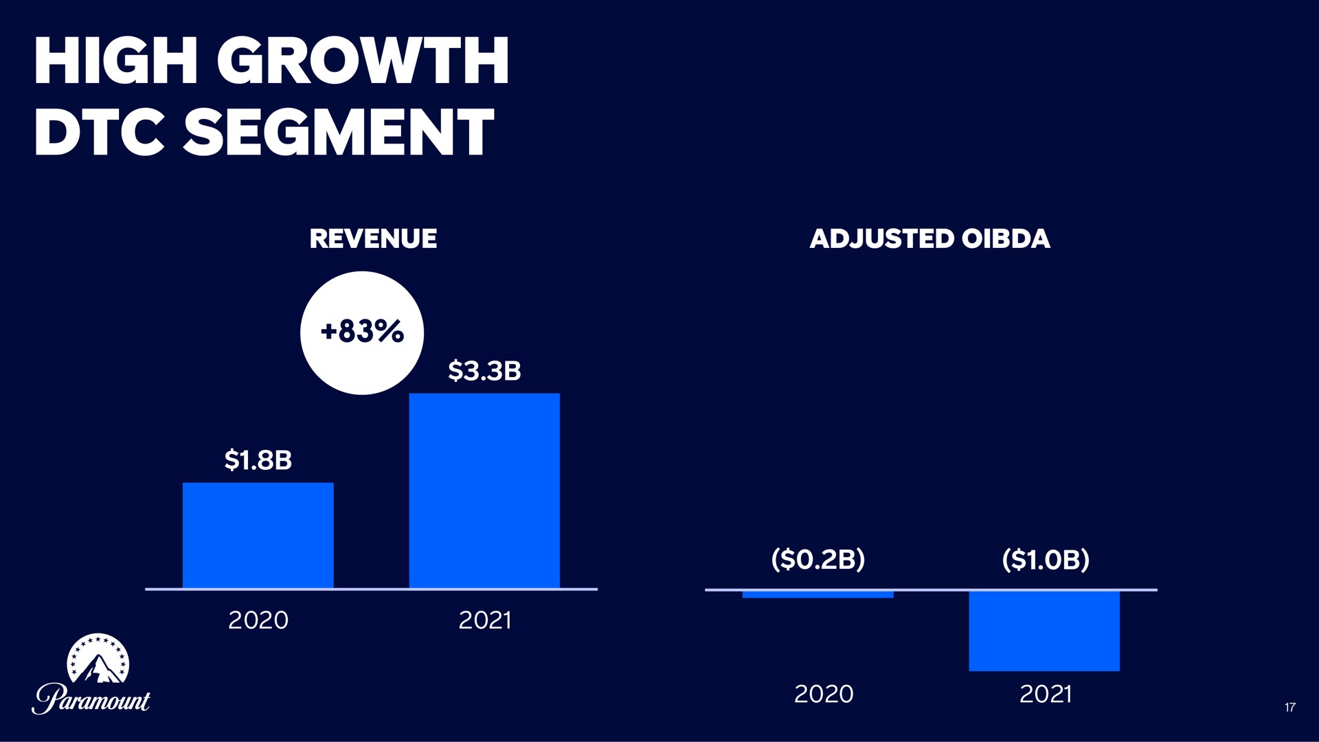high growth segment i | Paramount
