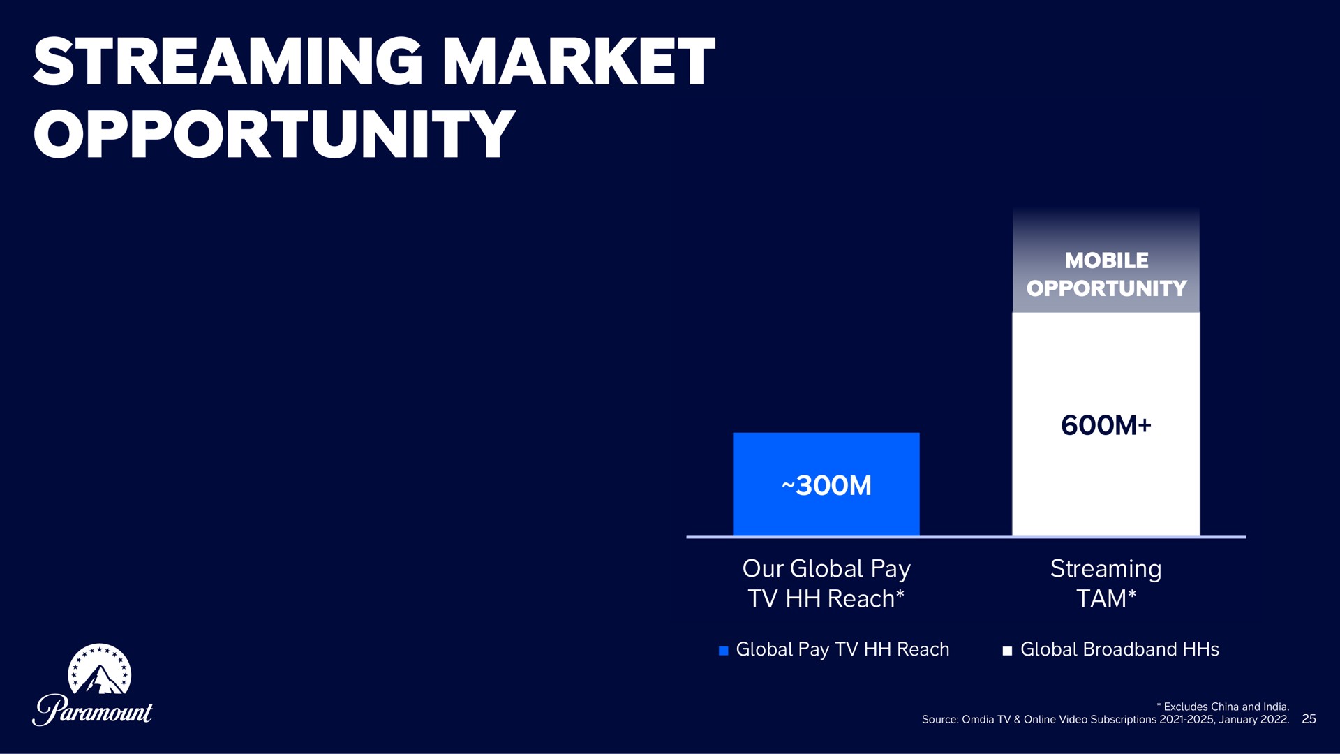 streaming market opportunity i | Paramount