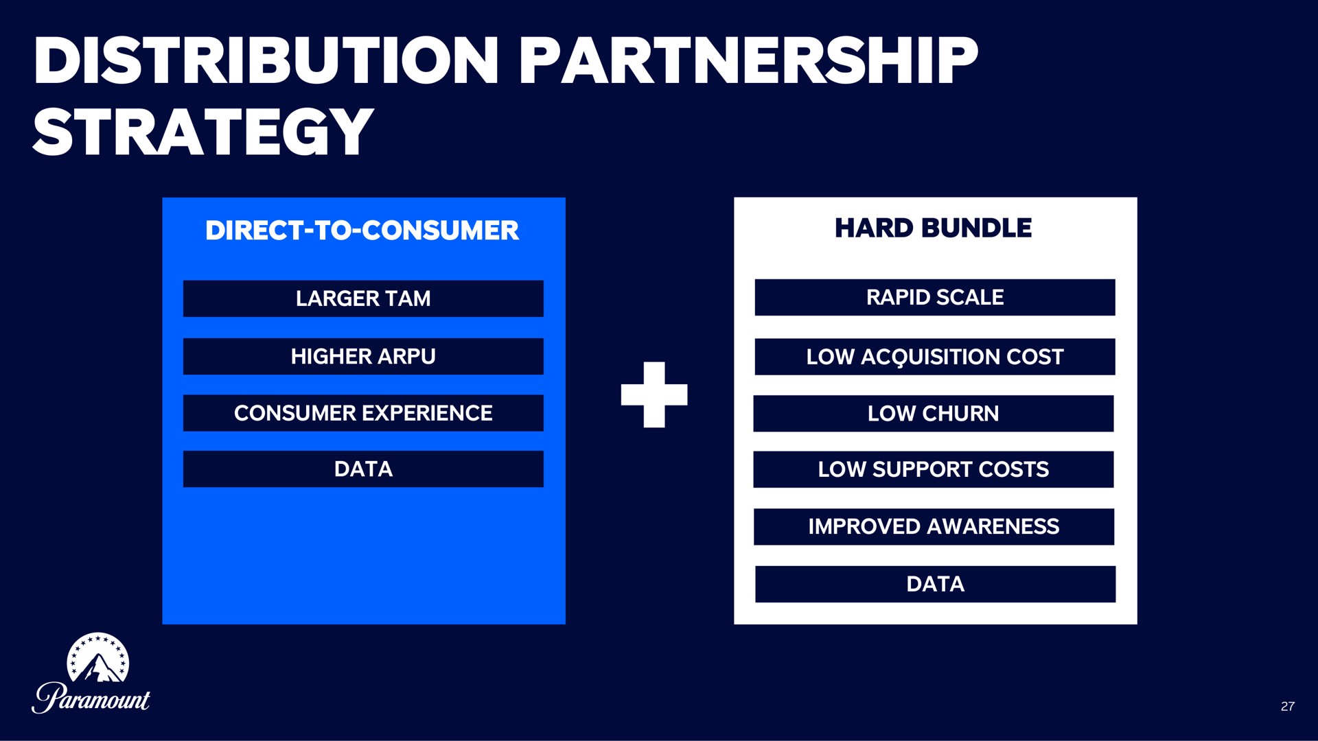 distribution partnership strategy i | Paramount