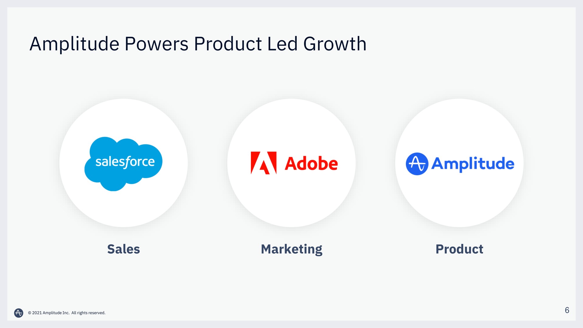 amplitude powers product led growth | Amplitude