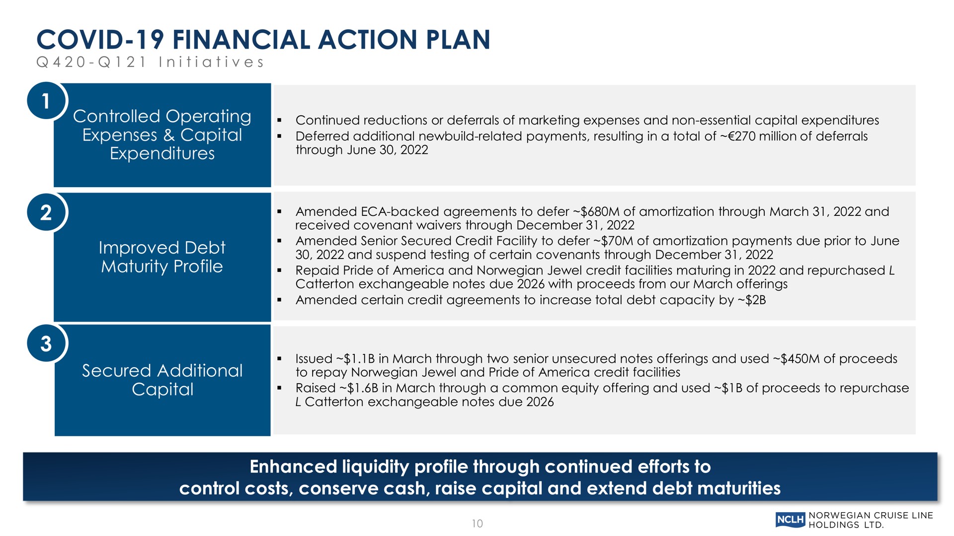 covid financial action plan enhanced liquidity profile through continued efforts to control costs conserve cash raise capital and extend debt maturities | Norwegian Cruise Line
