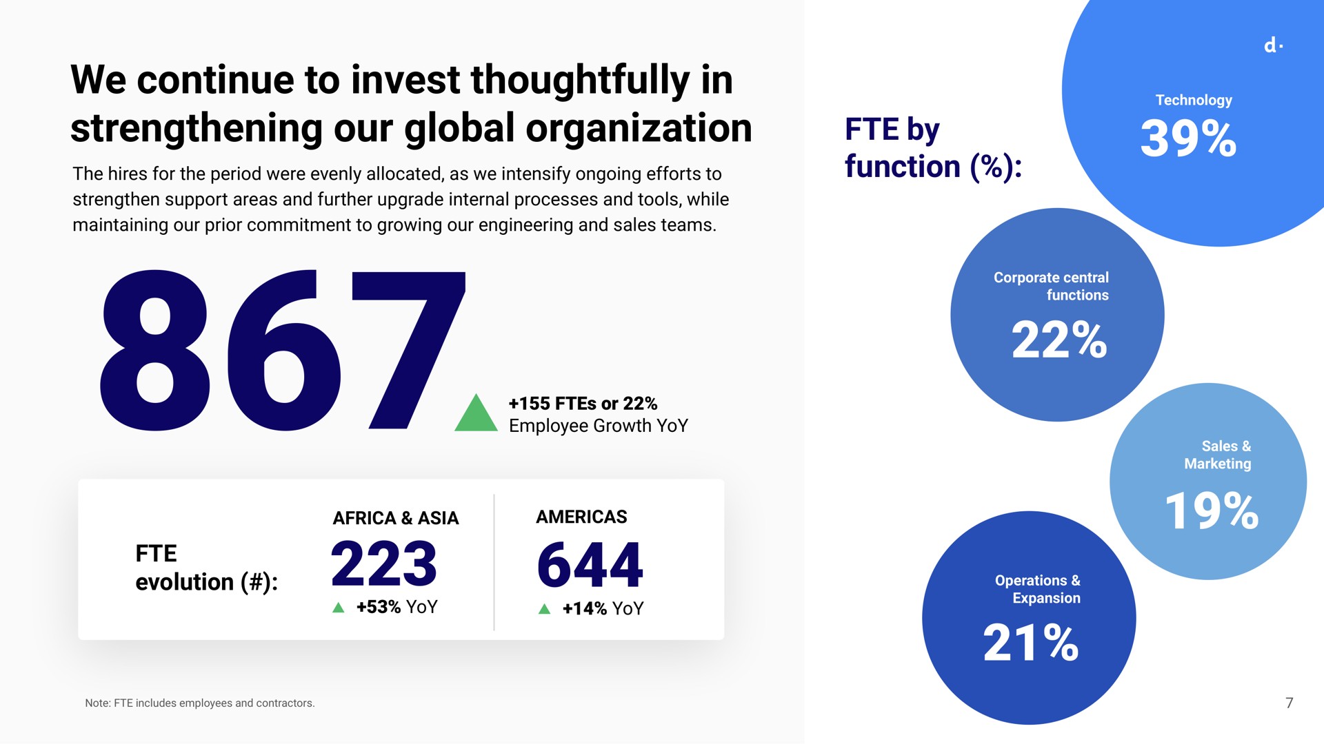 we continue to invest thoughtfully in strengthening our global organization by function | dLocal