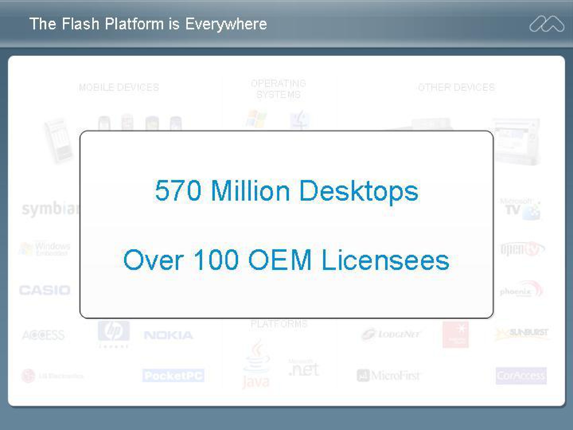 million over licensees | Adobe