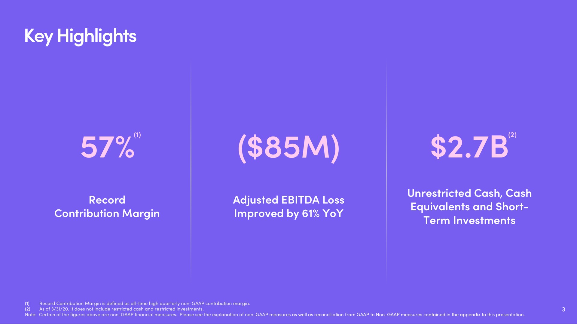 key highlights record contribution margin adjusted loss improved by yoy equivalents and short | Lyft
