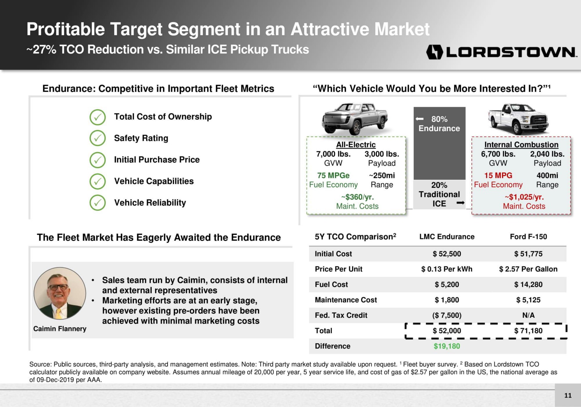 profitable target segment in an reduction similar ice pickup trucks | Lordstown Motors