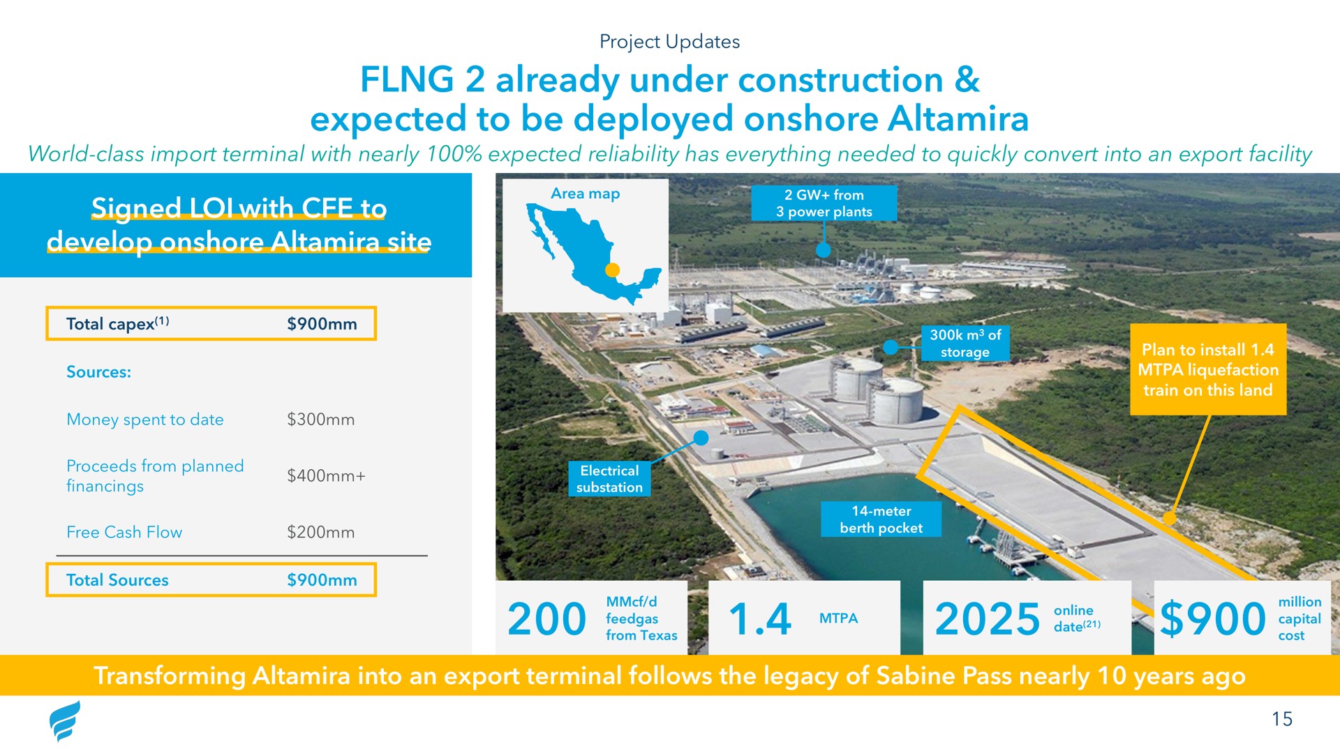 already under construction expected to be deployed onshore world class import terminal with nearly expected reliability has everything needed to quickly convert into an export facility signed with to develop onshore site transforming into an export terminal follows the legacy of sabine pass nearly years ago | NewFortress Energy