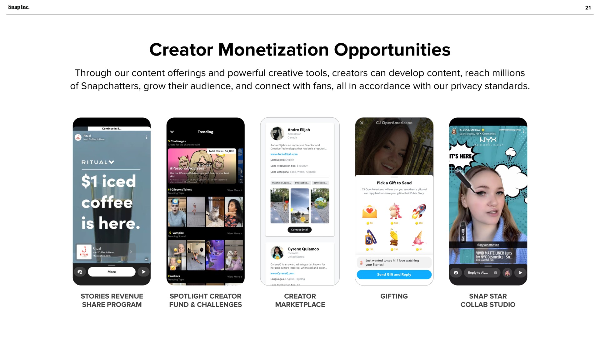creator monetization opportunities sliced coffee | Snap Inc
