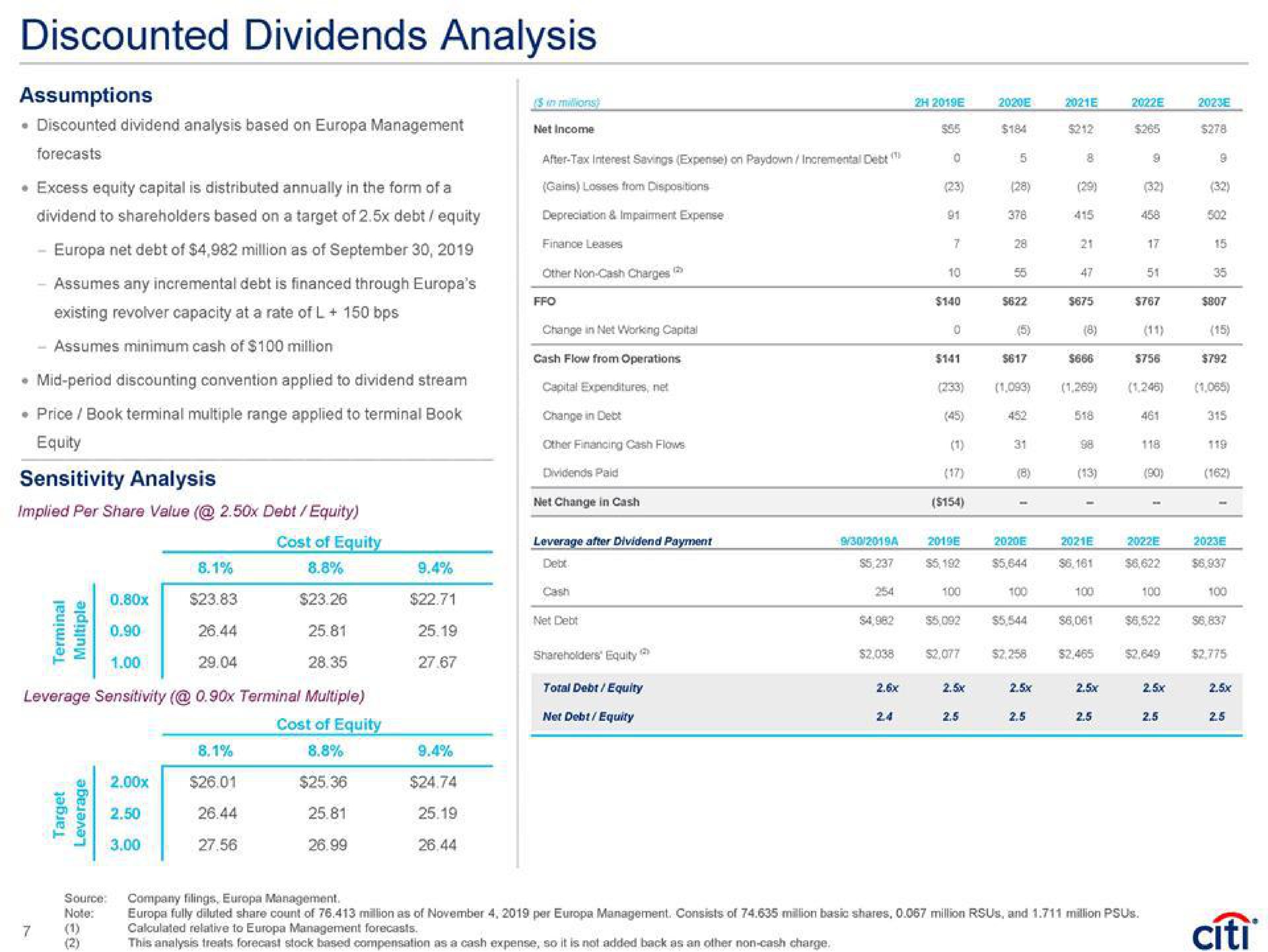 discounted dividends analysis sensitivity analysis a | Citi