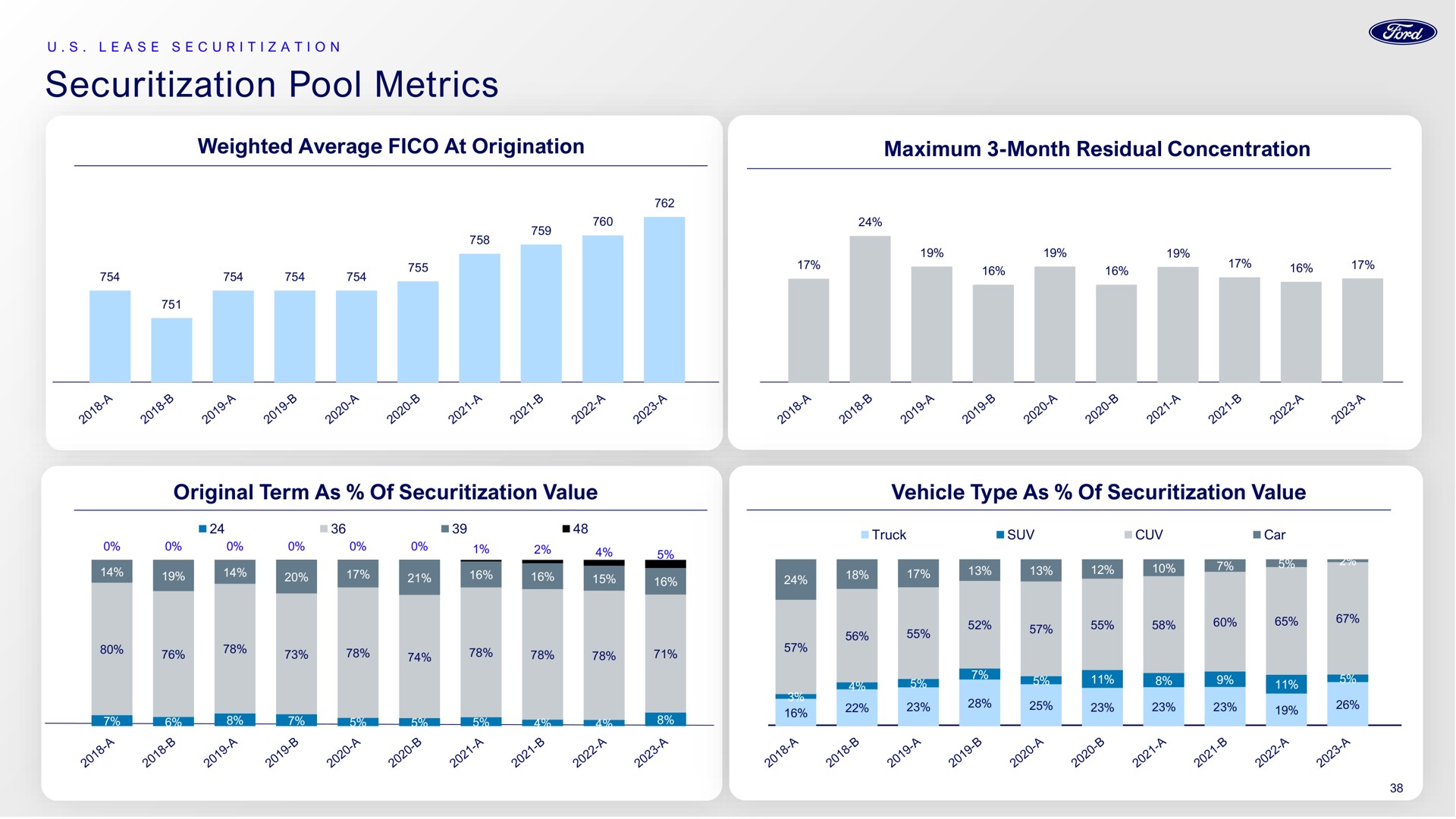 pool metrics | Ford