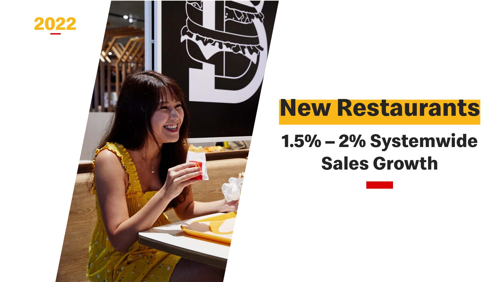 new restaurants sales growth | McDonald's